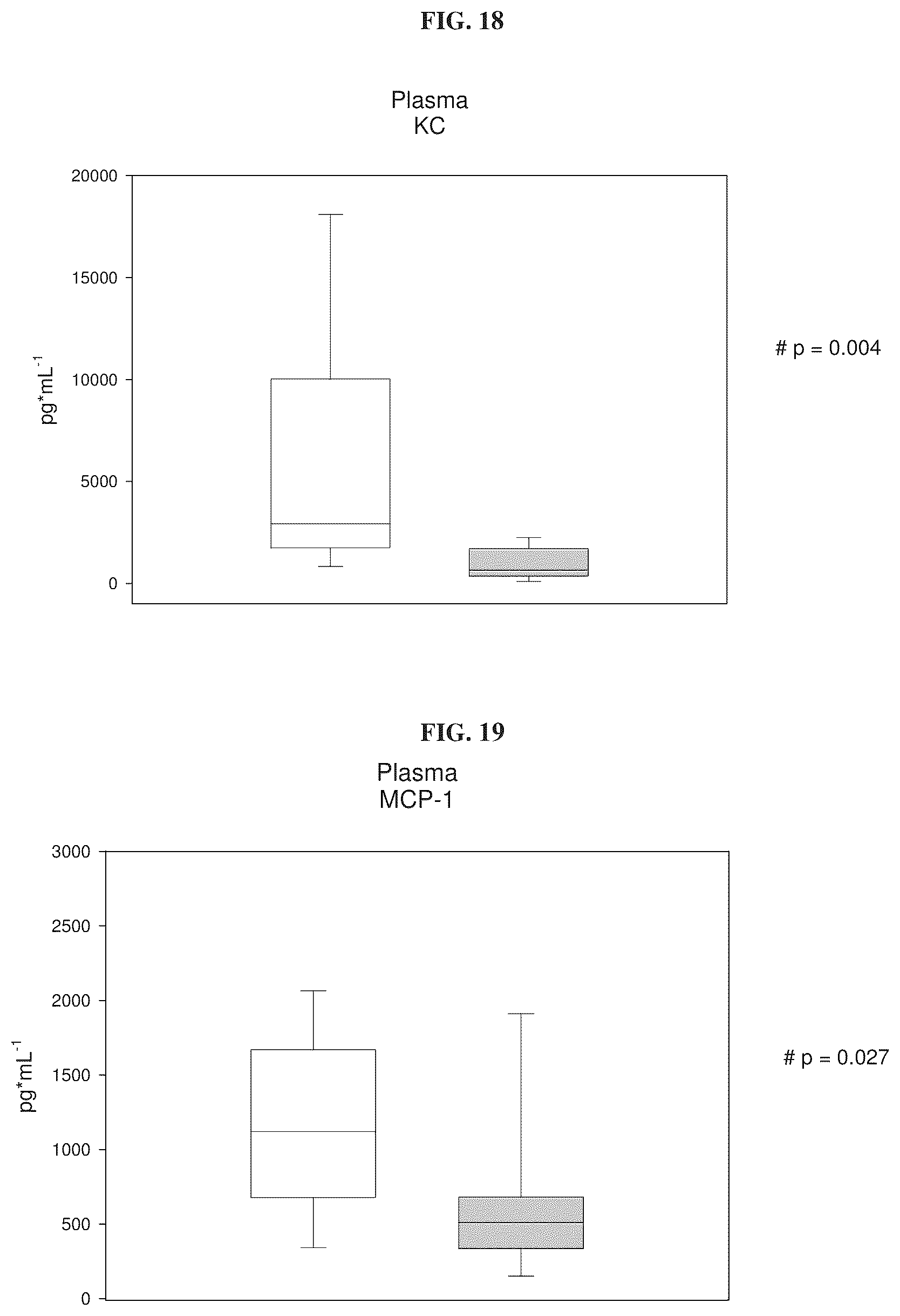 Patent US12338281 Figure 19 – Anti-adrenomedullin antibodies and pharmaceutical compositions thereof