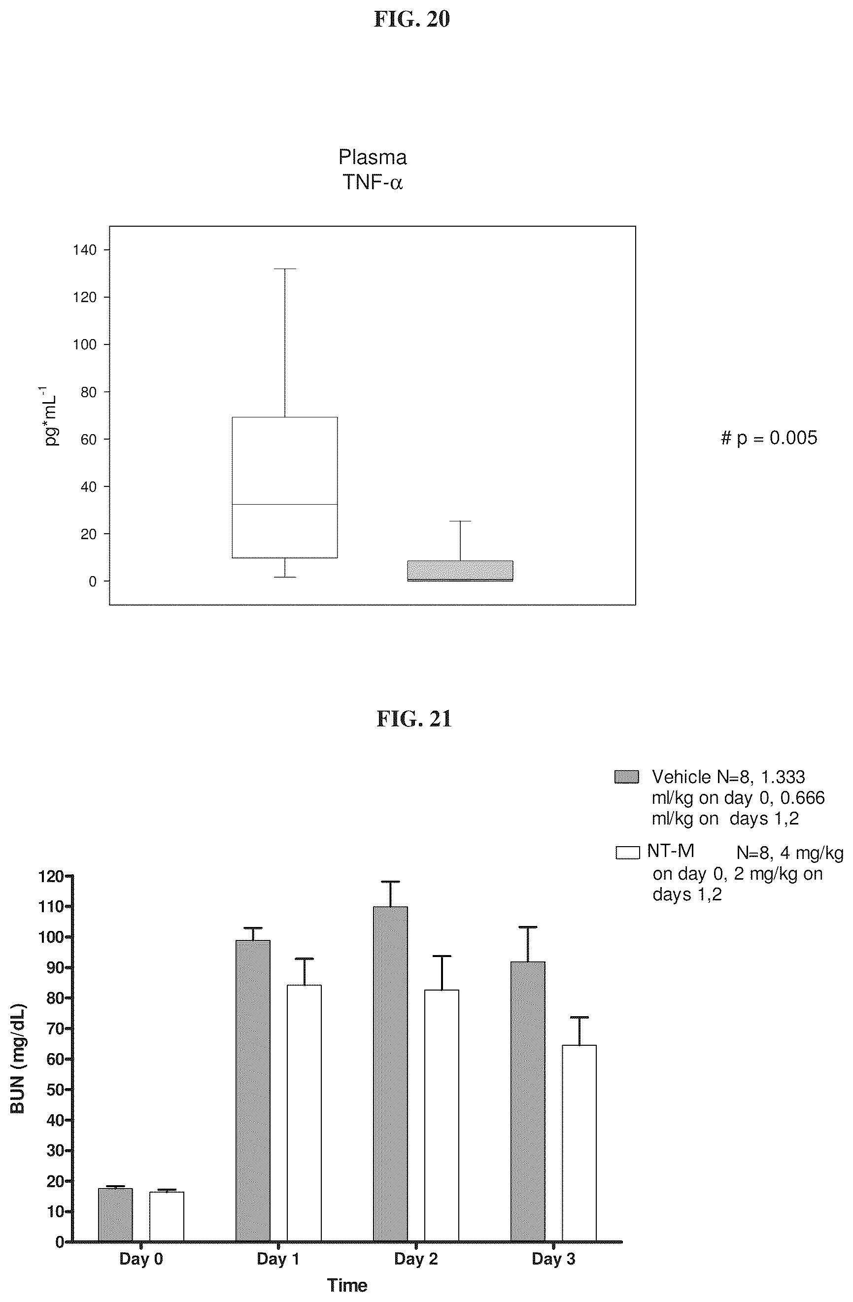Patent US12338281 Figure 20 – Anti-adrenomedullin antibodies and pharmaceutical compositions thereof