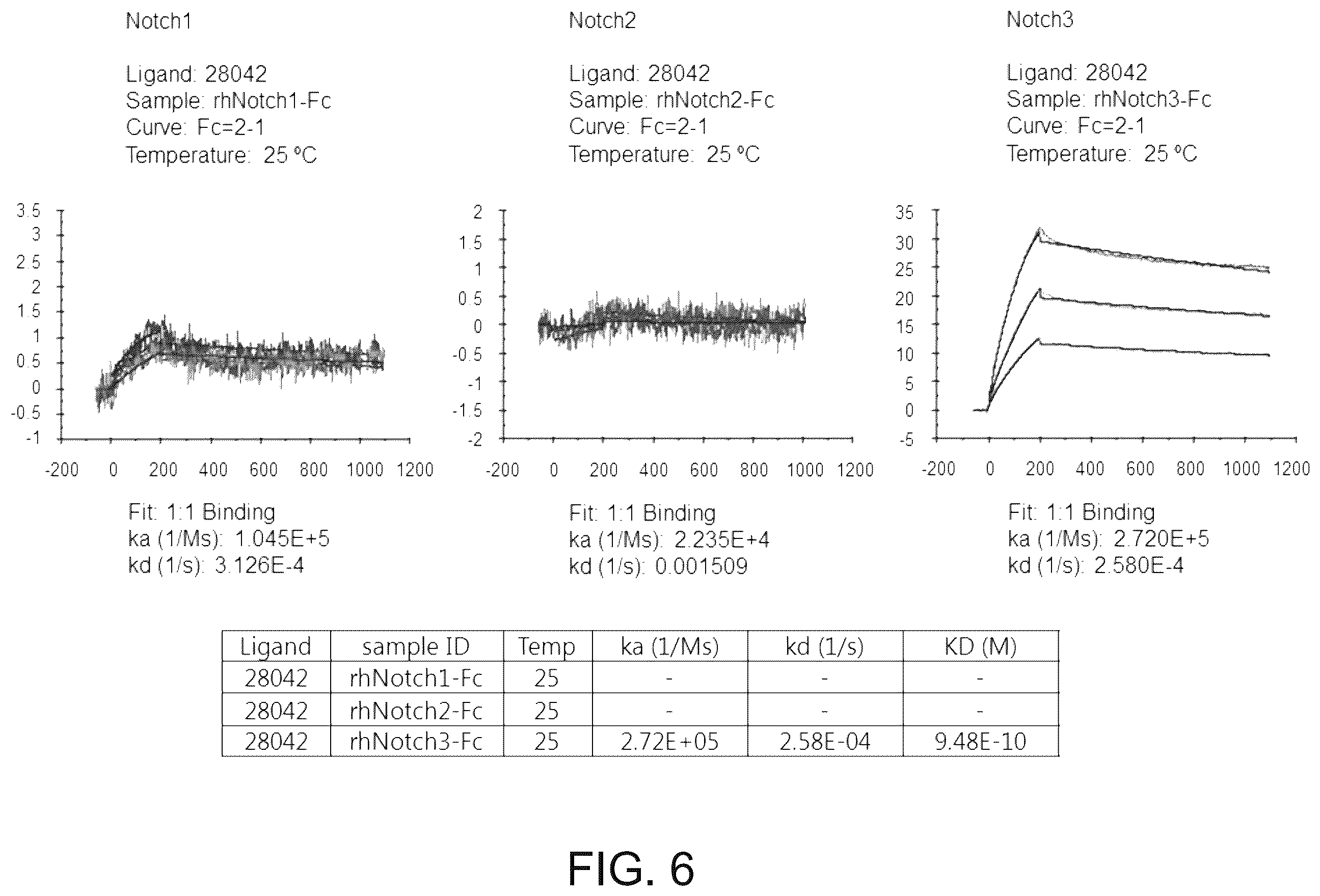 Patent US12338282 Figure 8 – Anti-Notch3 antibody