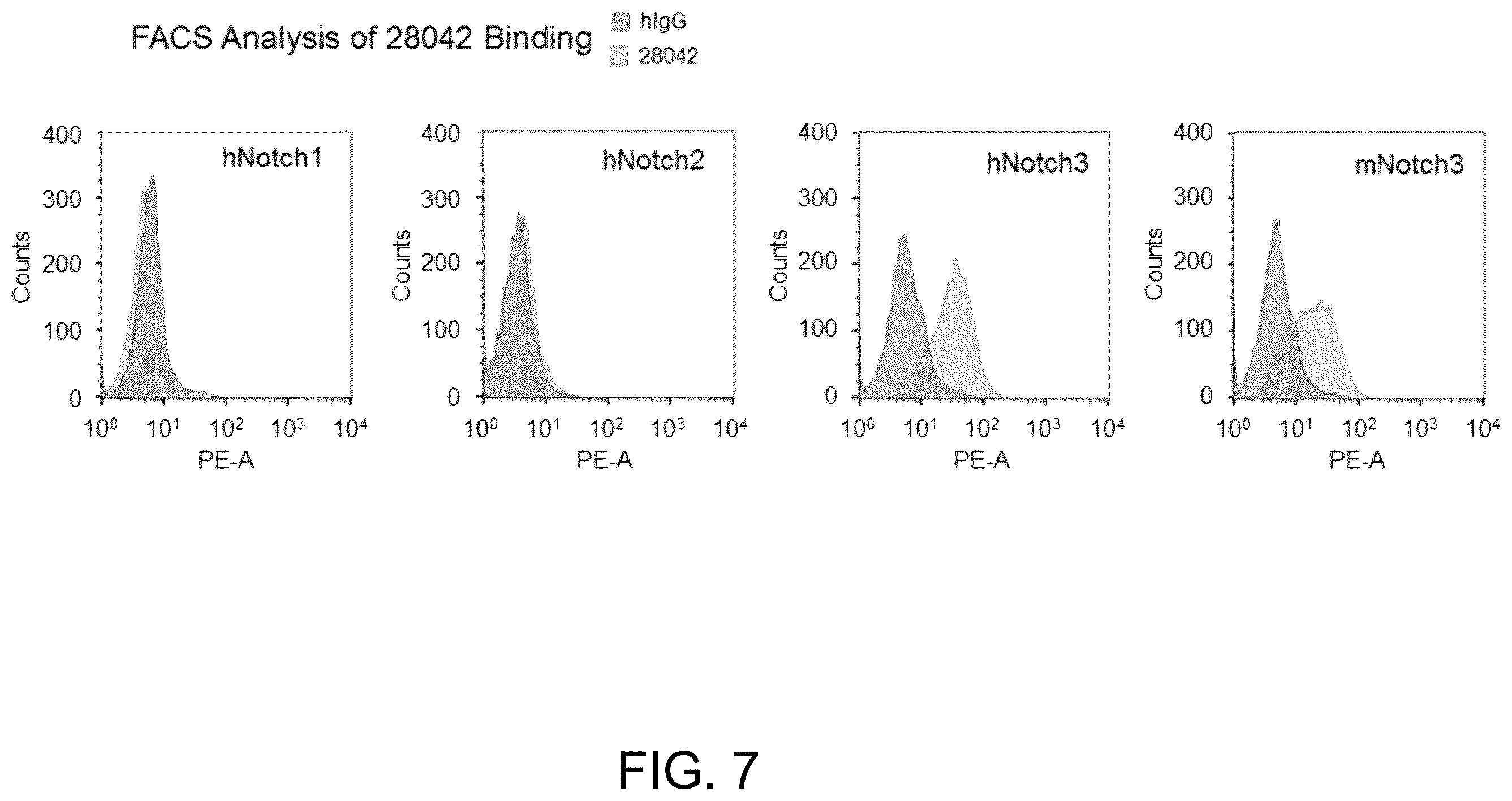 Patent US12338282 Figure 9 – Anti-Notch3 antibody