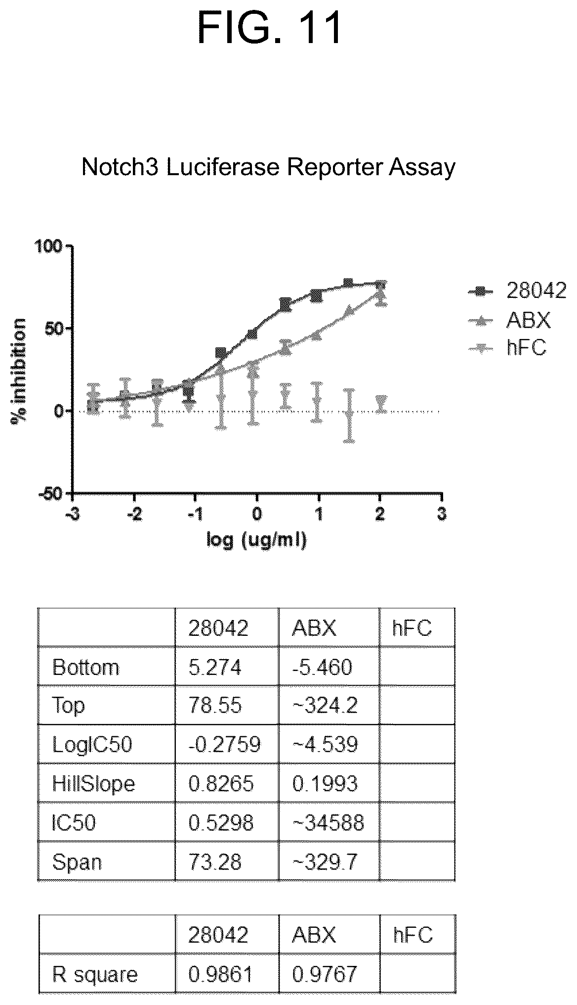 Patent US12338282 Figure 13 – Anti-Notch3 antibody