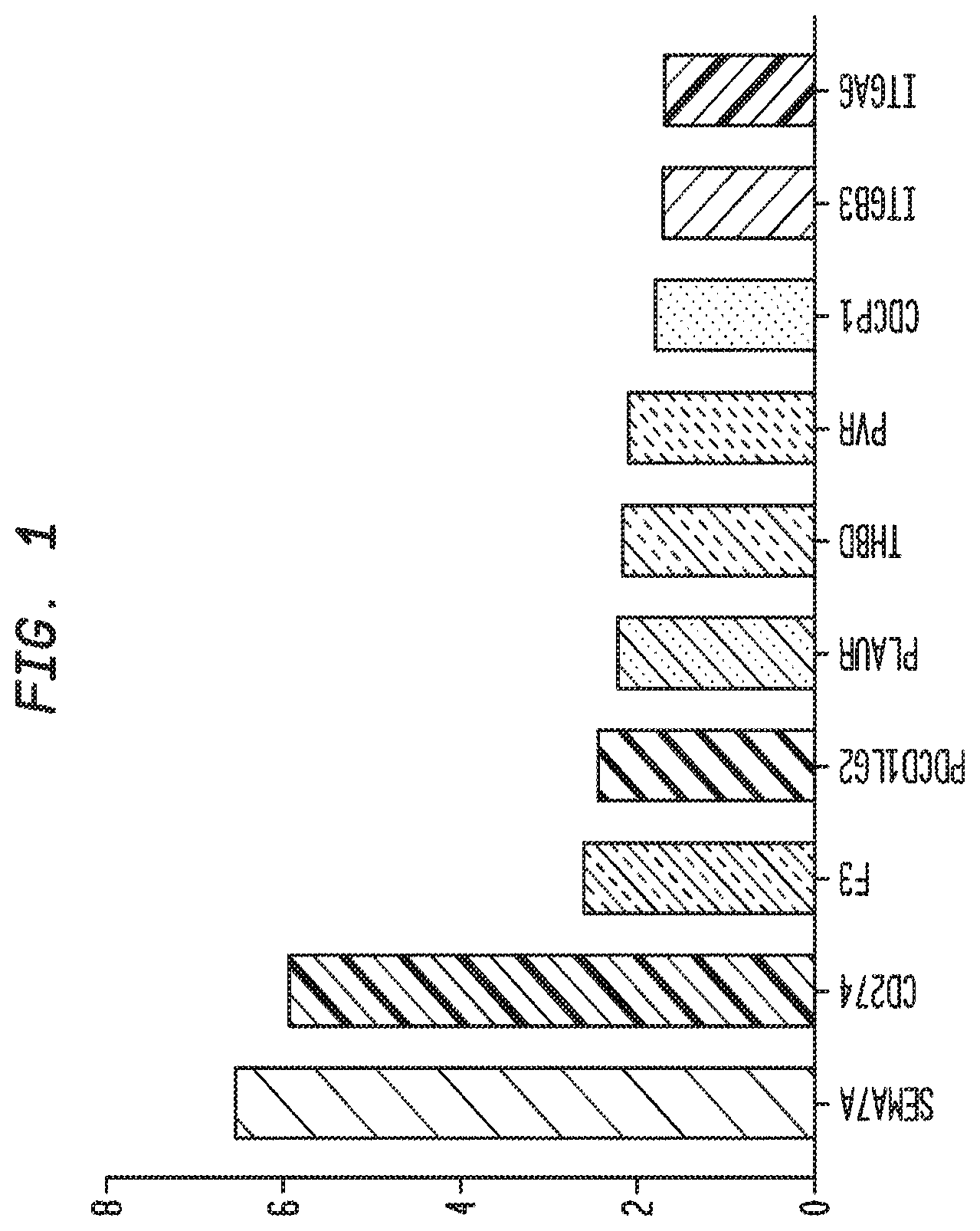 Patent US12338283 Figure 1 – Methods for targeting the immune checkpoint PD1 pathway for treating pulmonary fibrosis