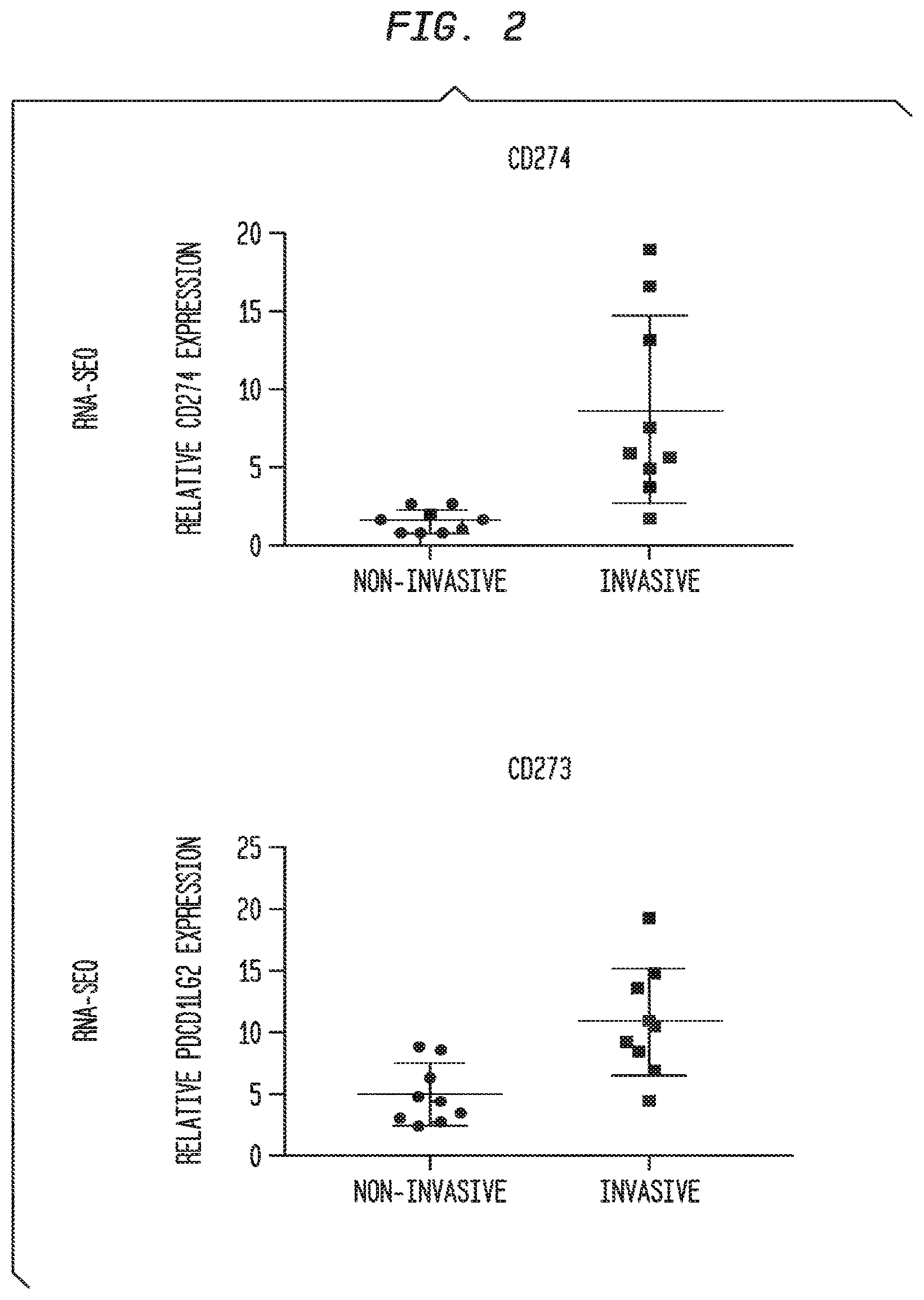 Patent US12338283 Figure 2 – Methods for targeting the immune checkpoint PD1 pathway for treating pulmonary fibrosis