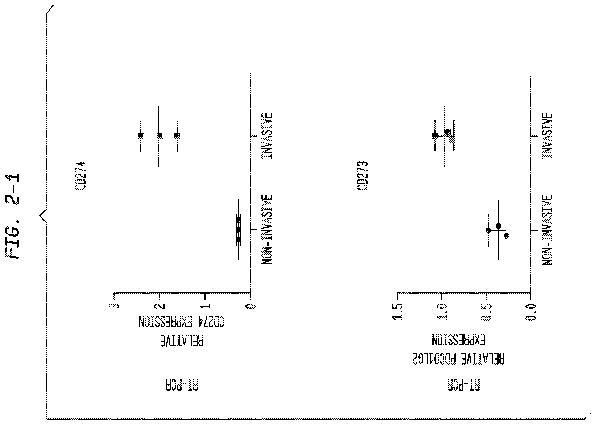 Patent US12338283 Figure 3 – Methods for targeting the immune checkpoint PD1 pathway for treating pulmonary fibrosis