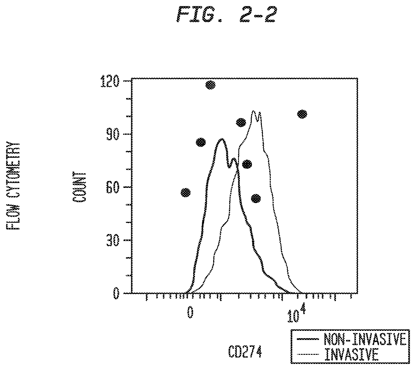 Patent US12338283 Figure 4 – Methods for targeting the immune checkpoint PD1 pathway for treating pulmonary fibrosis