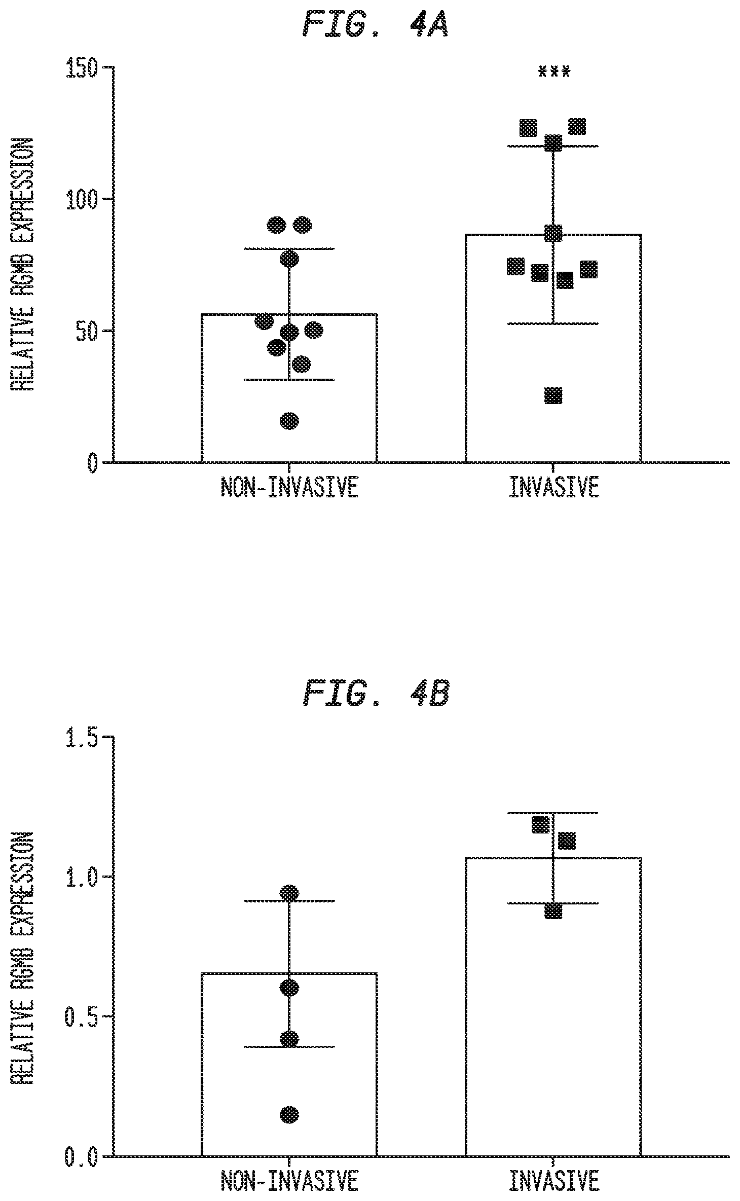 Patent US12338283 Figure 6 – Methods for targeting the immune checkpoint PD1 pathway for treating pulmonary fibrosis