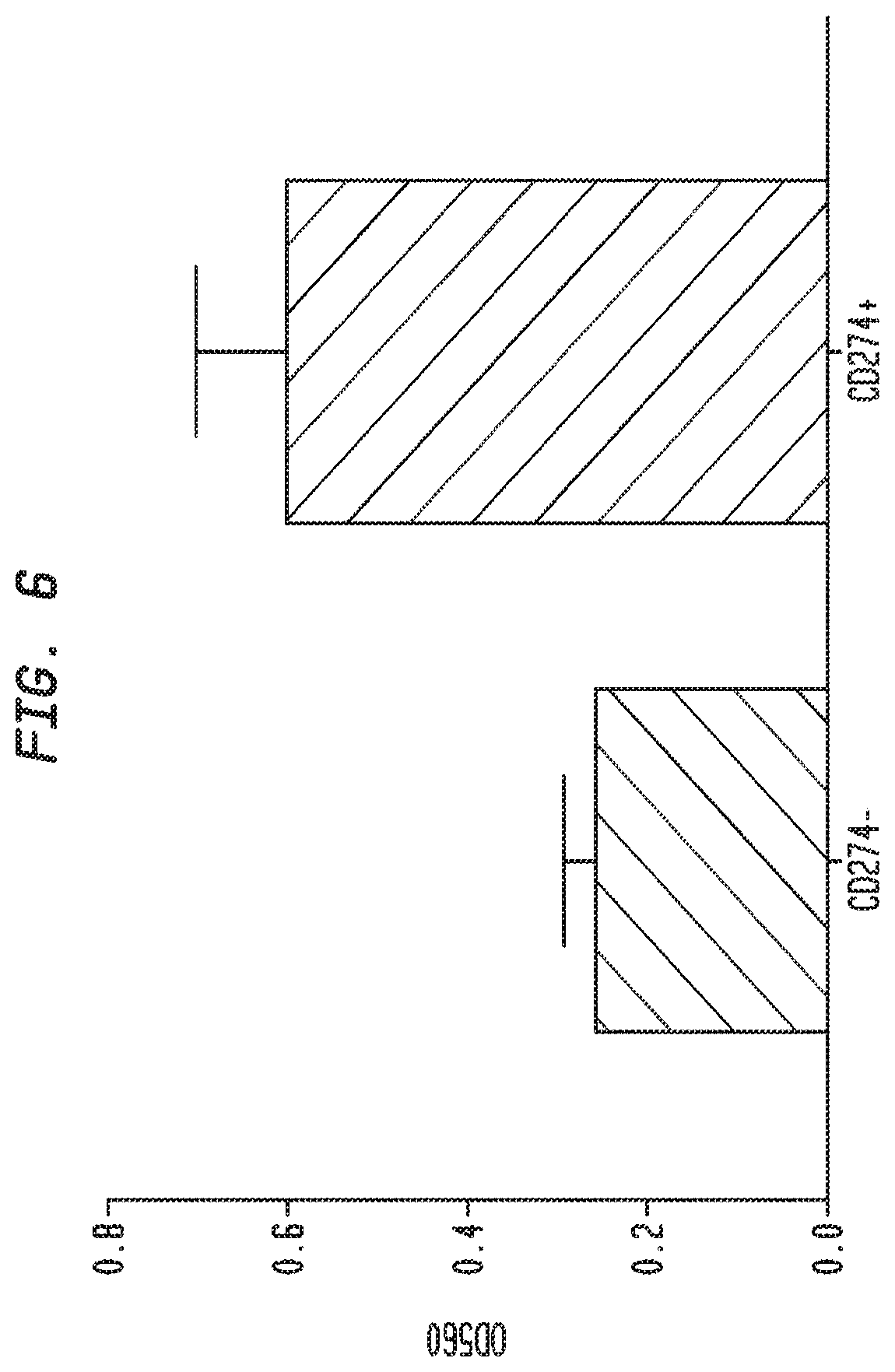 Patent US12338283 Figure 9 – Methods for targeting the immune checkpoint PD1 pathway for treating pulmonary fibrosis
