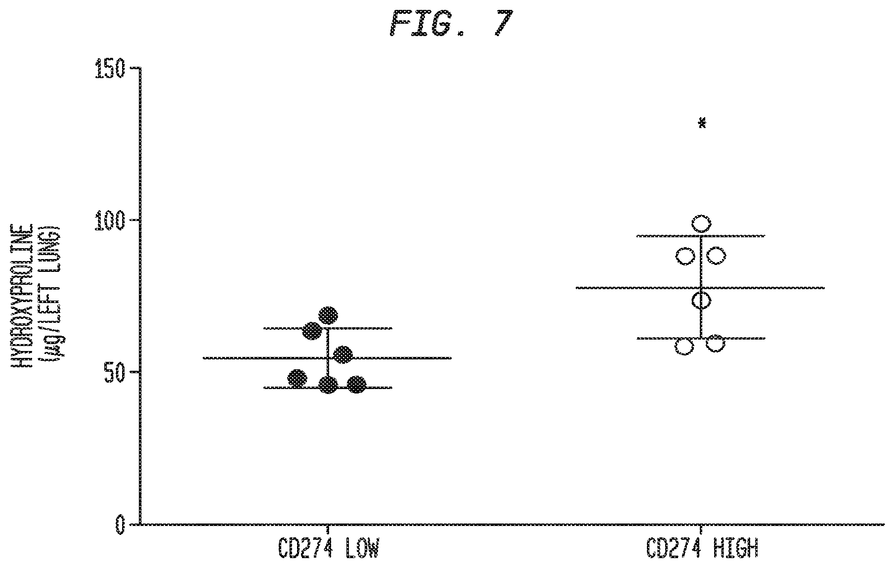 Patent US12338283 Figure 10 – Methods for targeting the immune checkpoint PD1 pathway for treating pulmonary fibrosis