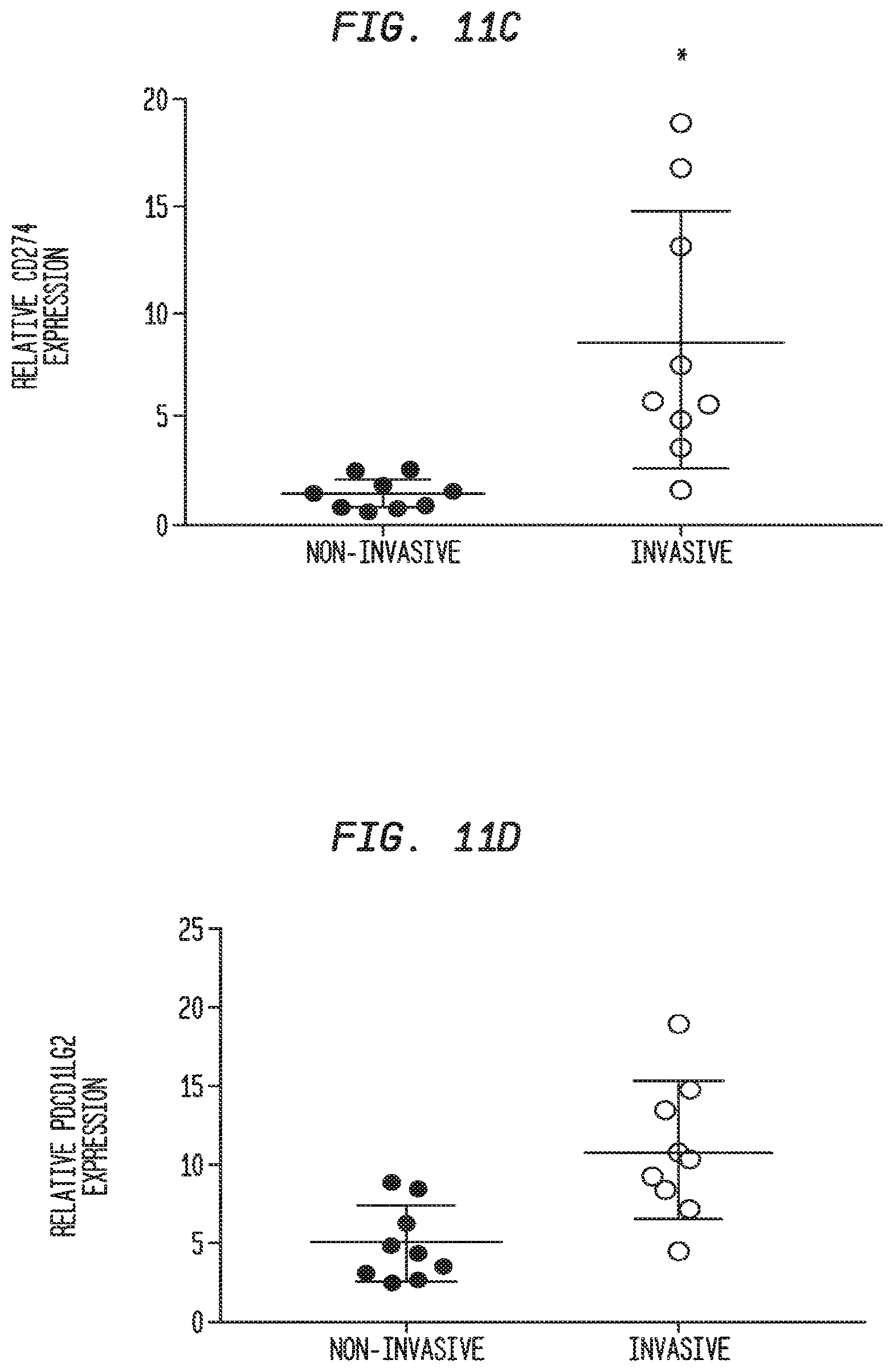 Patent US12338283 Figure 17 – Methods for targeting the immune checkpoint PD1 pathway for treating pulmonary fibrosis