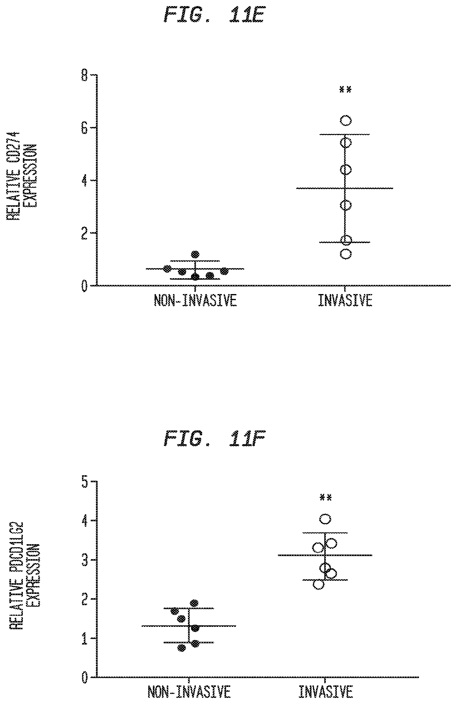 Patent US12338283 Figure 18 – Methods for targeting the immune checkpoint PD1 pathway for treating pulmonary fibrosis