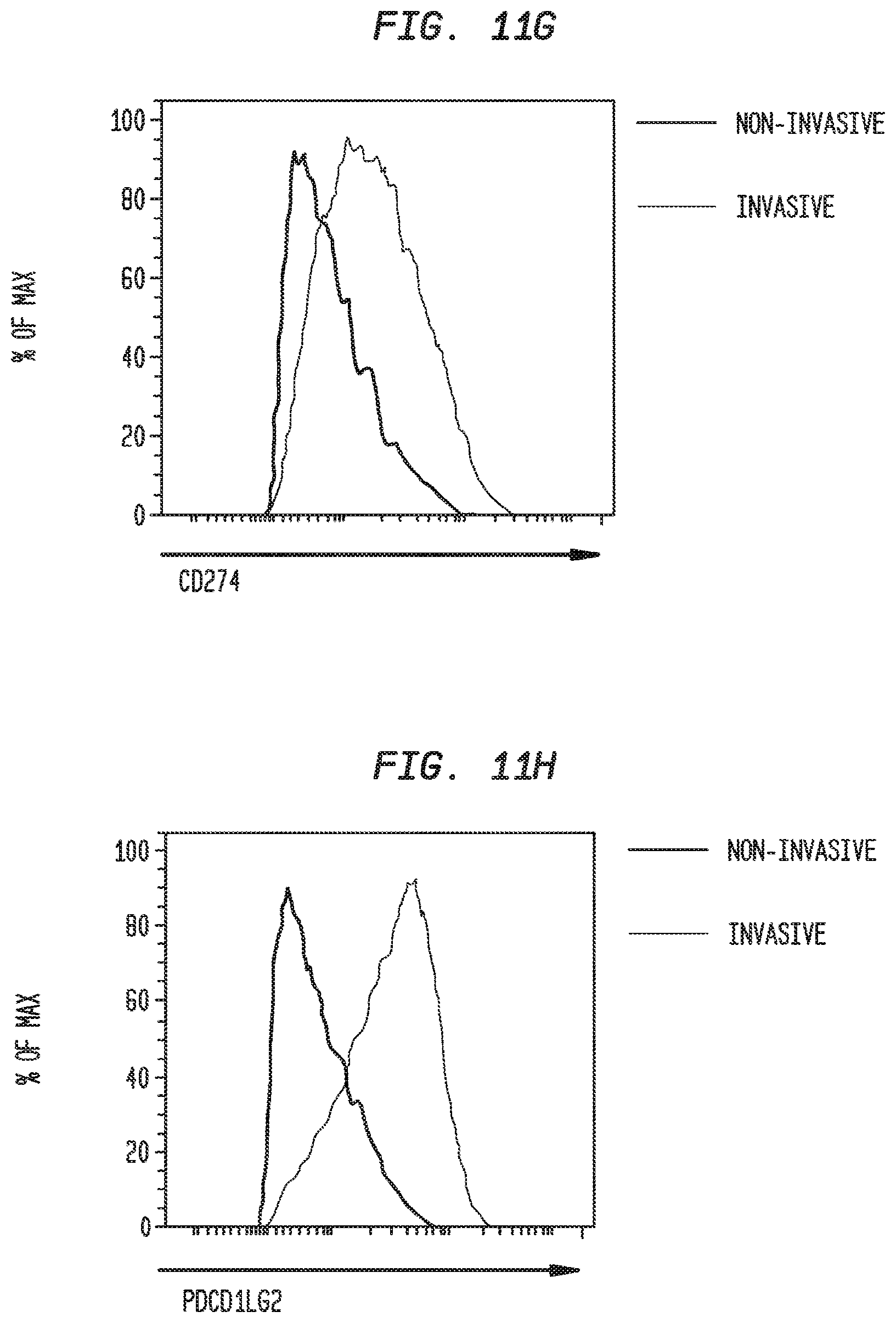 Patent US12338283 Figure 19 – Methods for targeting the immune checkpoint PD1 pathway for treating pulmonary fibrosis