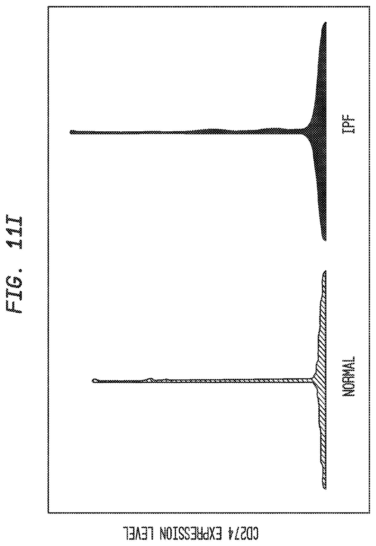 Patent US12338283 Figure 20 – Methods for targeting the immune checkpoint PD1 pathway for treating pulmonary fibrosis
