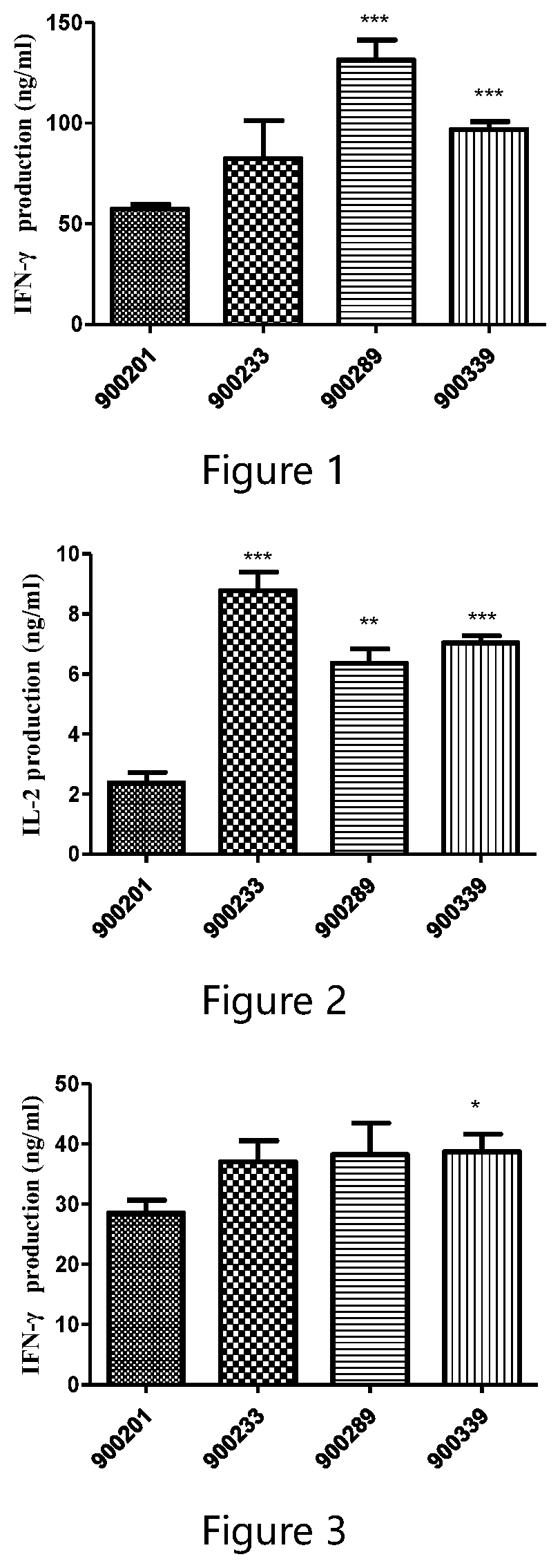 Patent US12338284 — Binder against programmed death-ligand and application thereof — Figure 1