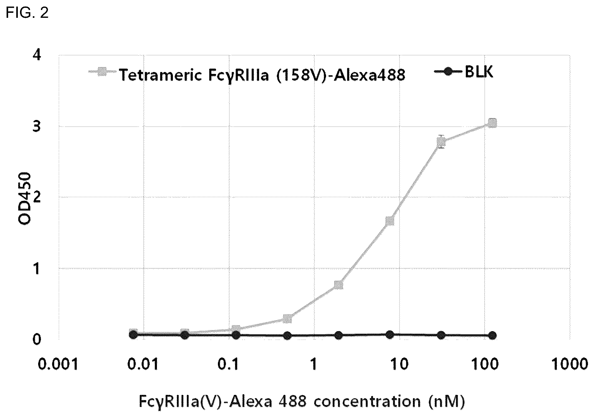 Patent US12338286 Figure 2 – Aglycosylated antibody Fc region for treating cancer
