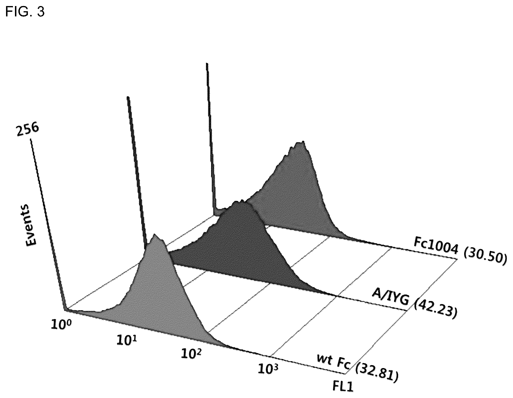 Patent US12338286 Figure 3 – Aglycosylated antibody Fc region for treating cancer