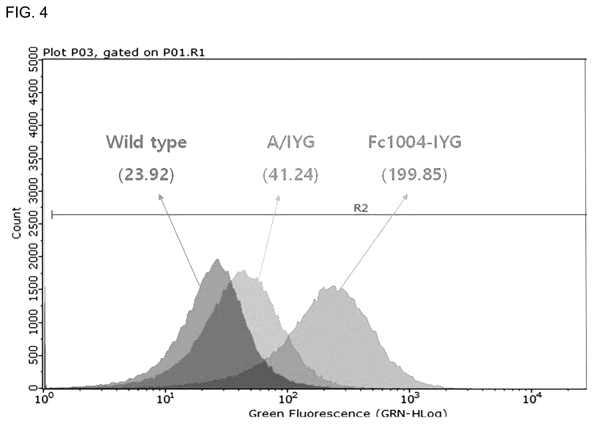Patent US12338286 Figure 4 – Aglycosylated antibody Fc region for treating cancer