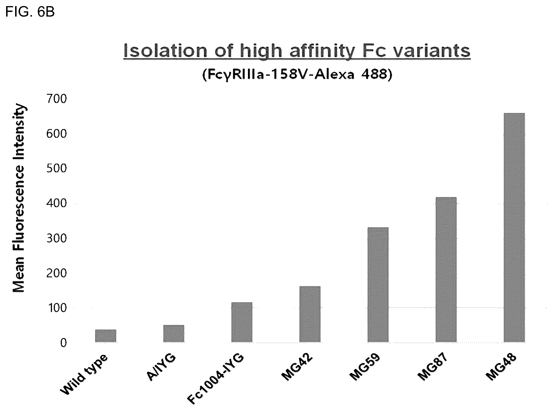 Patent US12338286 Figure 7 – Aglycosylated antibody Fc region for treating cancer