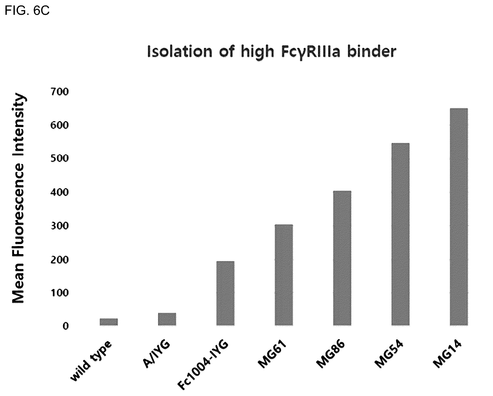 Patent US12338286 Figure 8 – Aglycosylated antibody Fc region for treating cancer