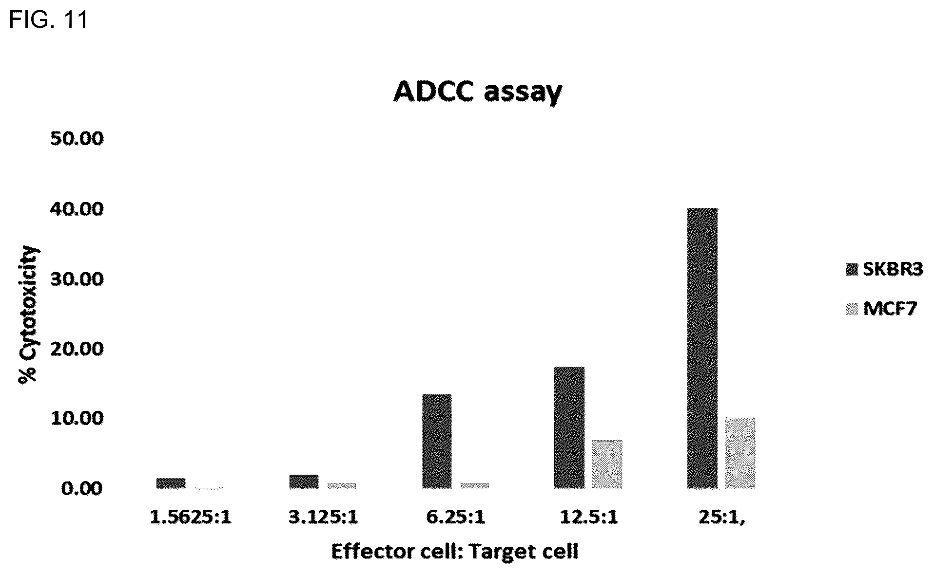 Patent US12338286 Figure 14 – Aglycosylated antibody Fc region for treating cancer