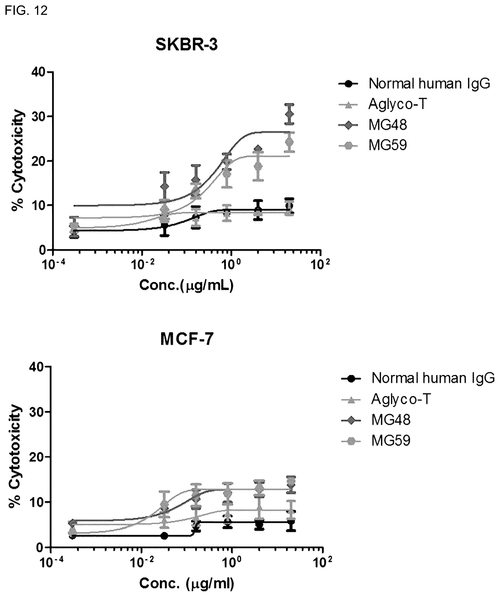 Patent US12338286 Figure 15 – Aglycosylated antibody Fc region for treating cancer