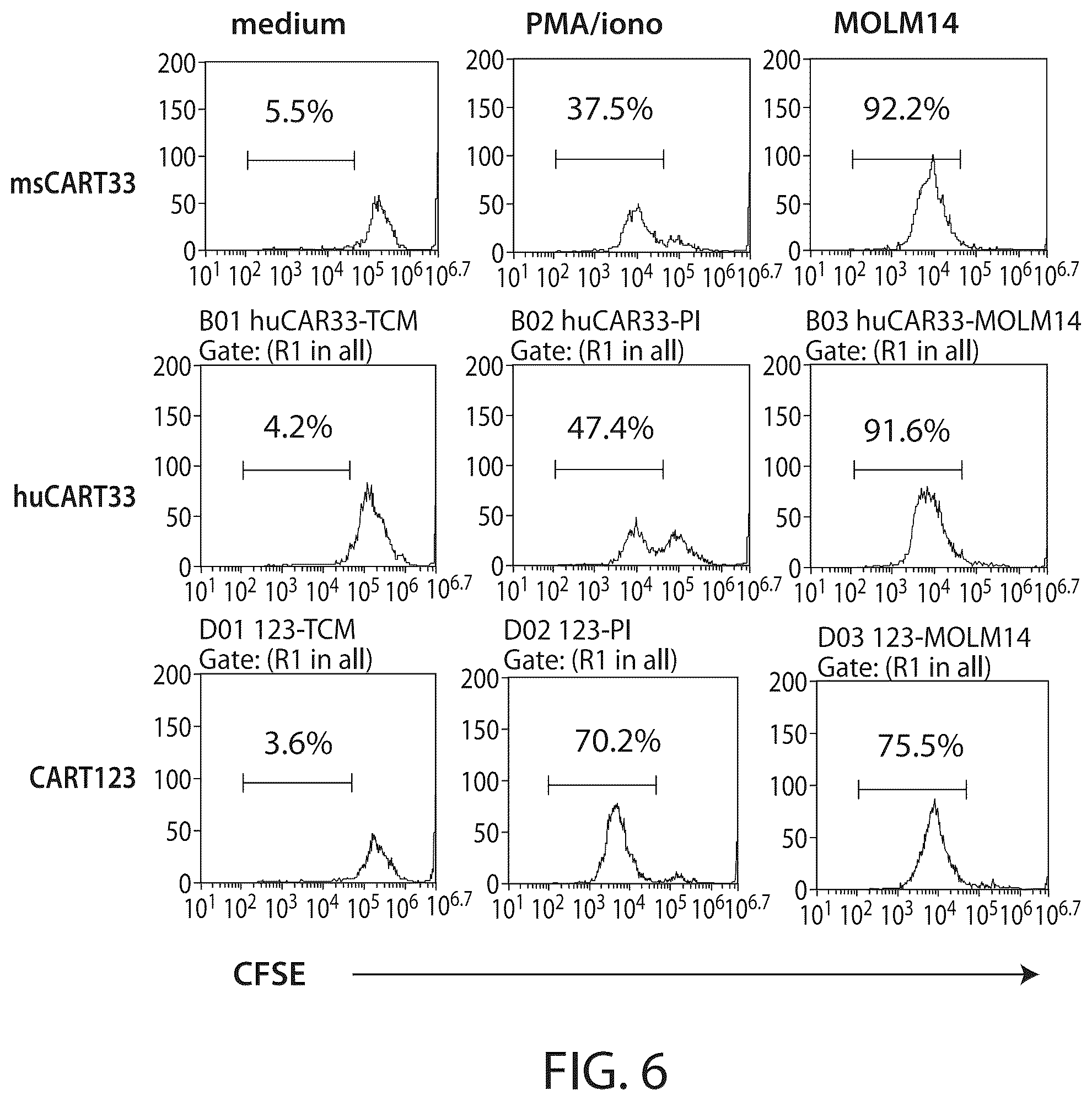Patent US12338287 Figure 8 – Treatment of cancer using a CD33 chimeric antigen receptor