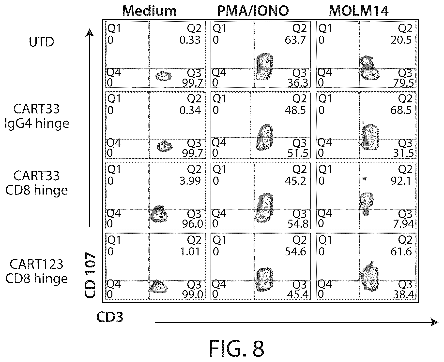 Patent US12338287 Figure 10 – Treatment of cancer using a CD33 chimeric antigen receptor