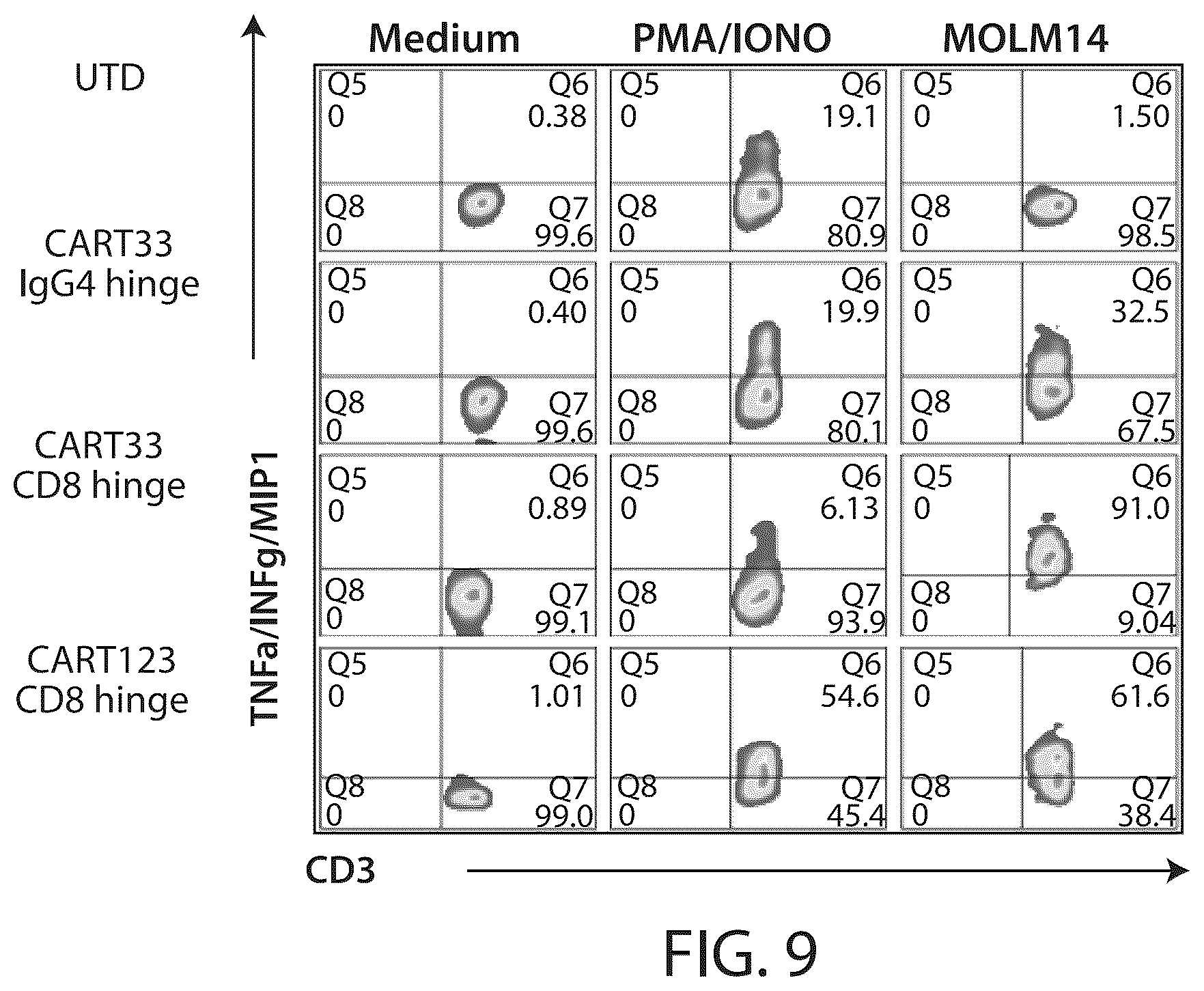Patent US12338287 Figure 11 – Treatment of cancer using a CD33 chimeric antigen receptor