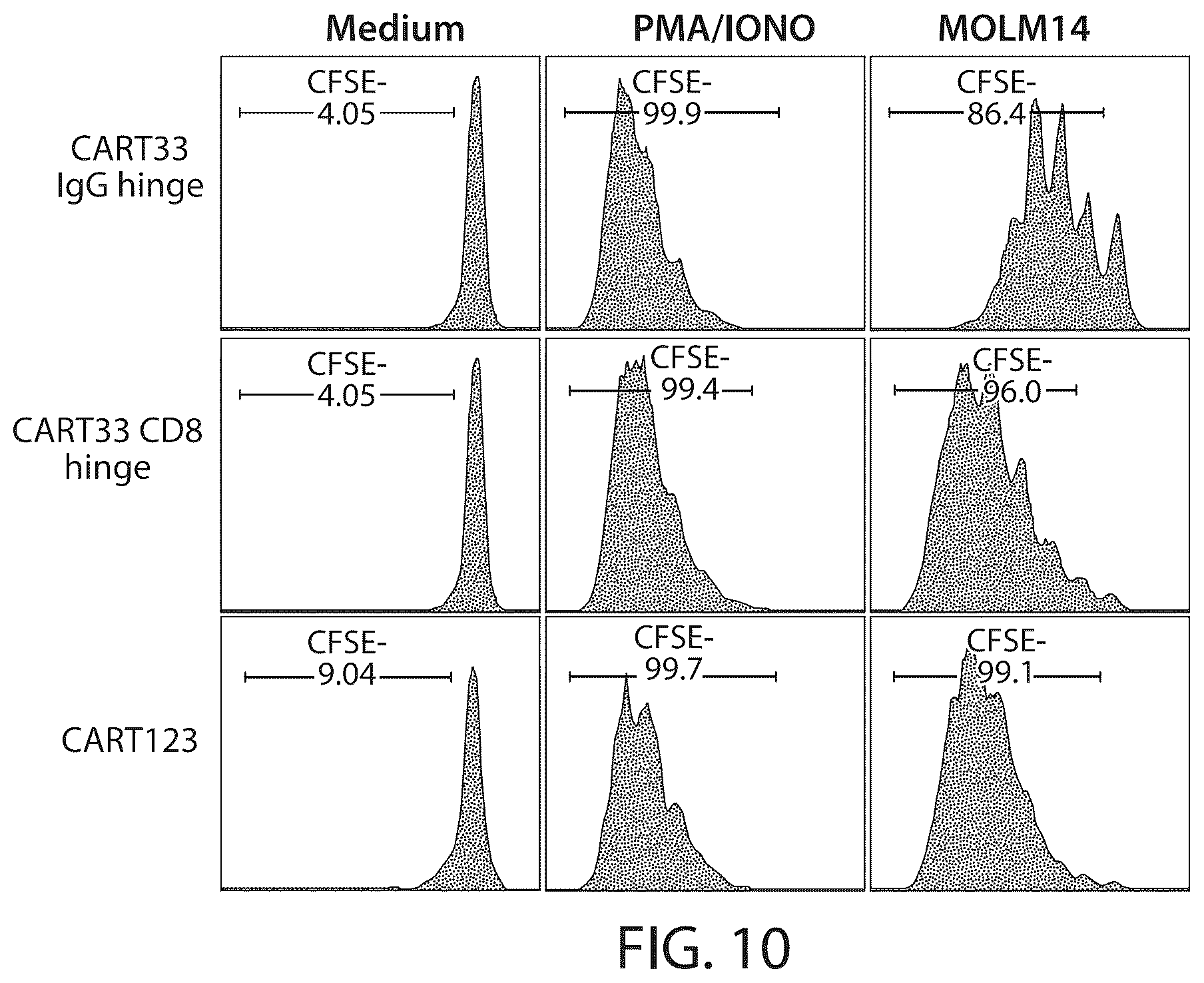 Patent US12338287 Figure 12 – Treatment of cancer using a CD33 chimeric antigen receptor