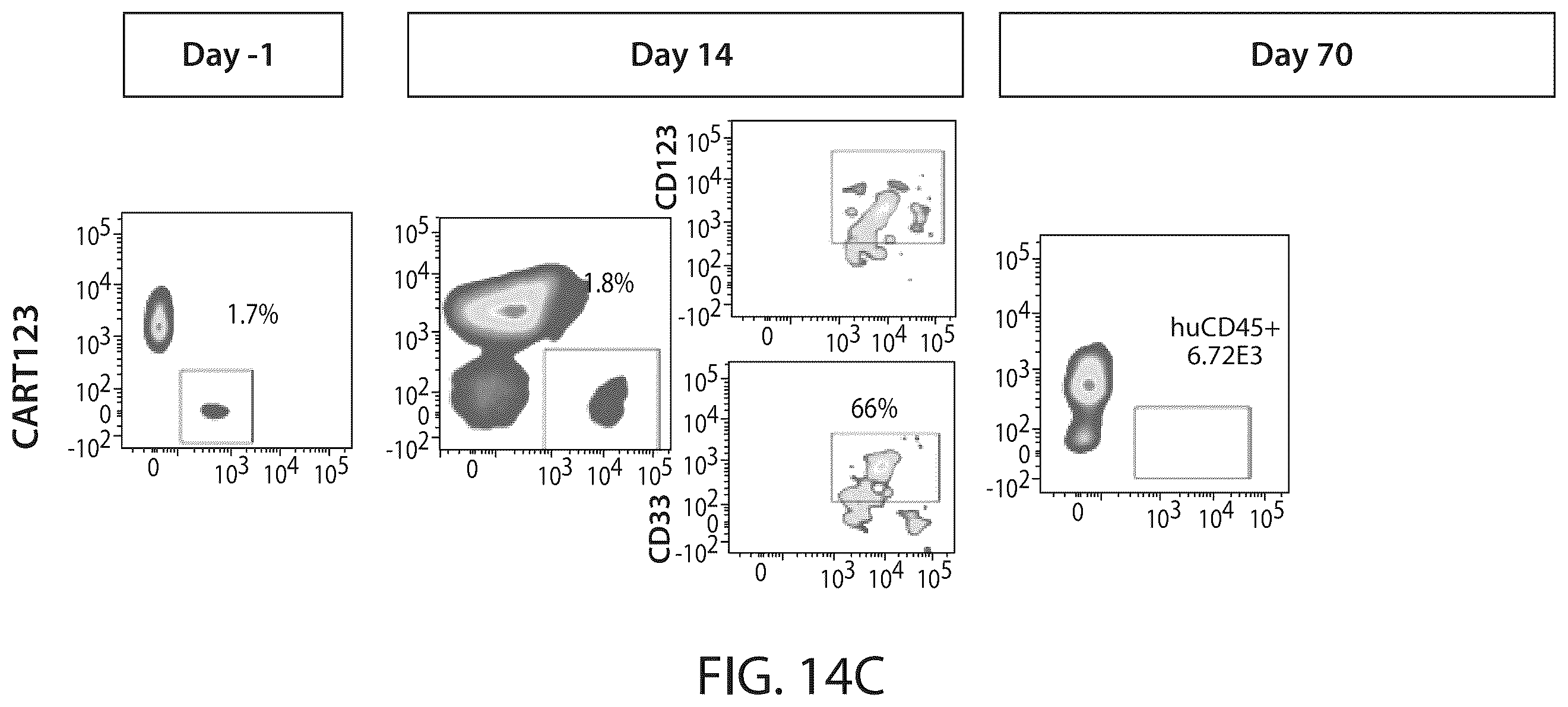 Patent US12338287 Figure 18 – Treatment of cancer using a CD33 chimeric antigen receptor