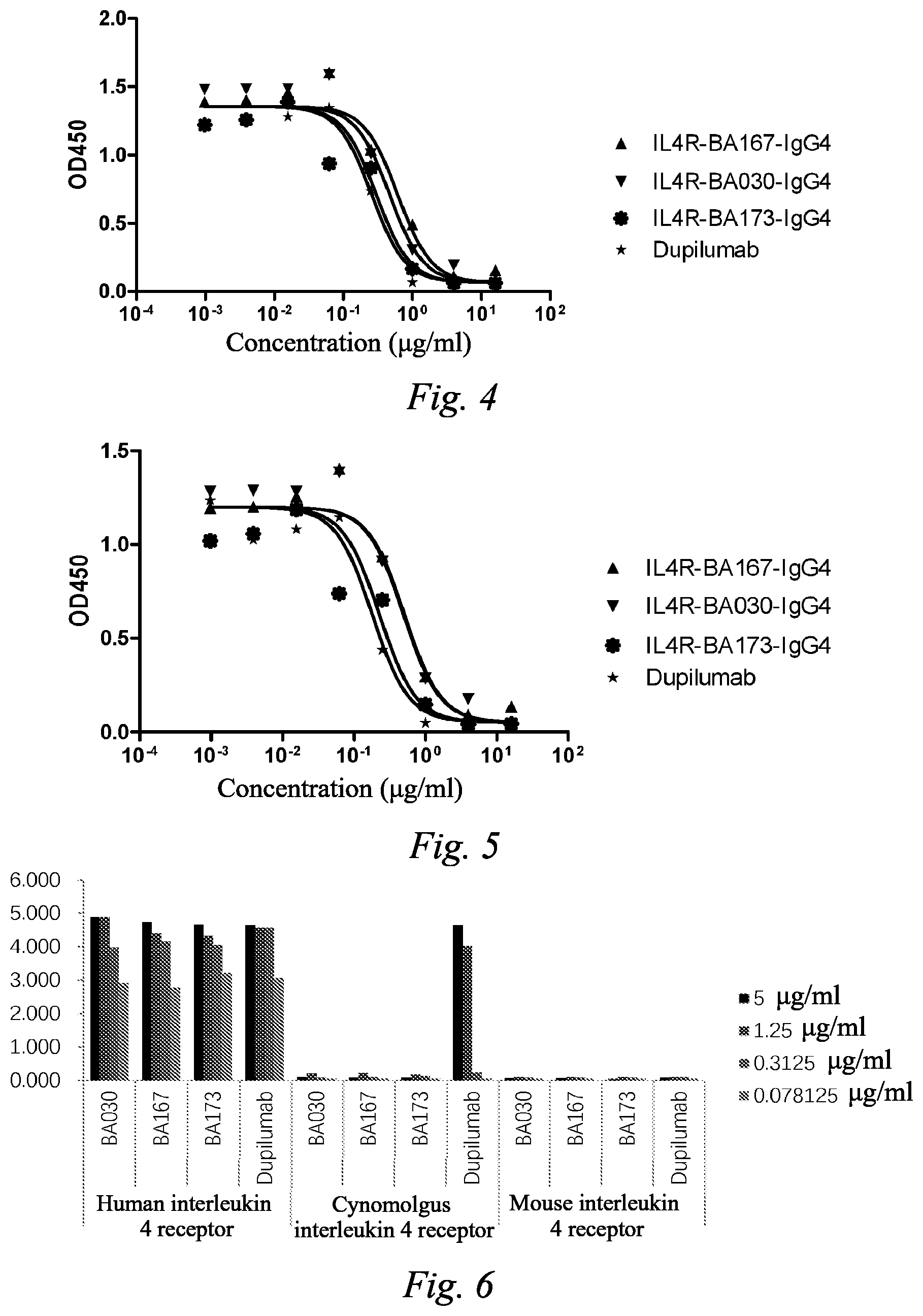 Patent US12338288 Figure 2 – Interleukin-4 receptor antibody and application thereof