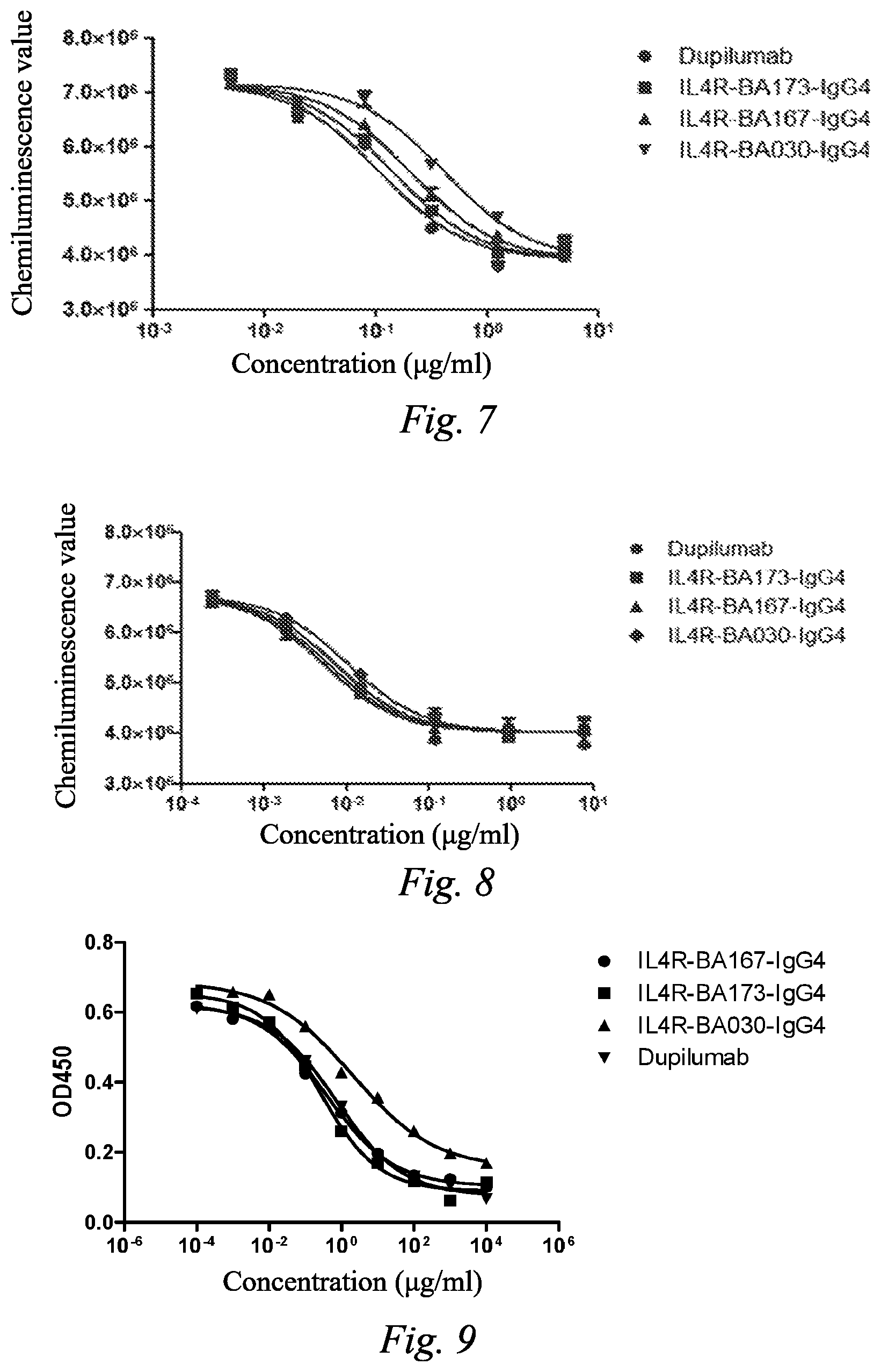 Patent US12338288 Figure 3 – Interleukin-4 receptor antibody and application thereof