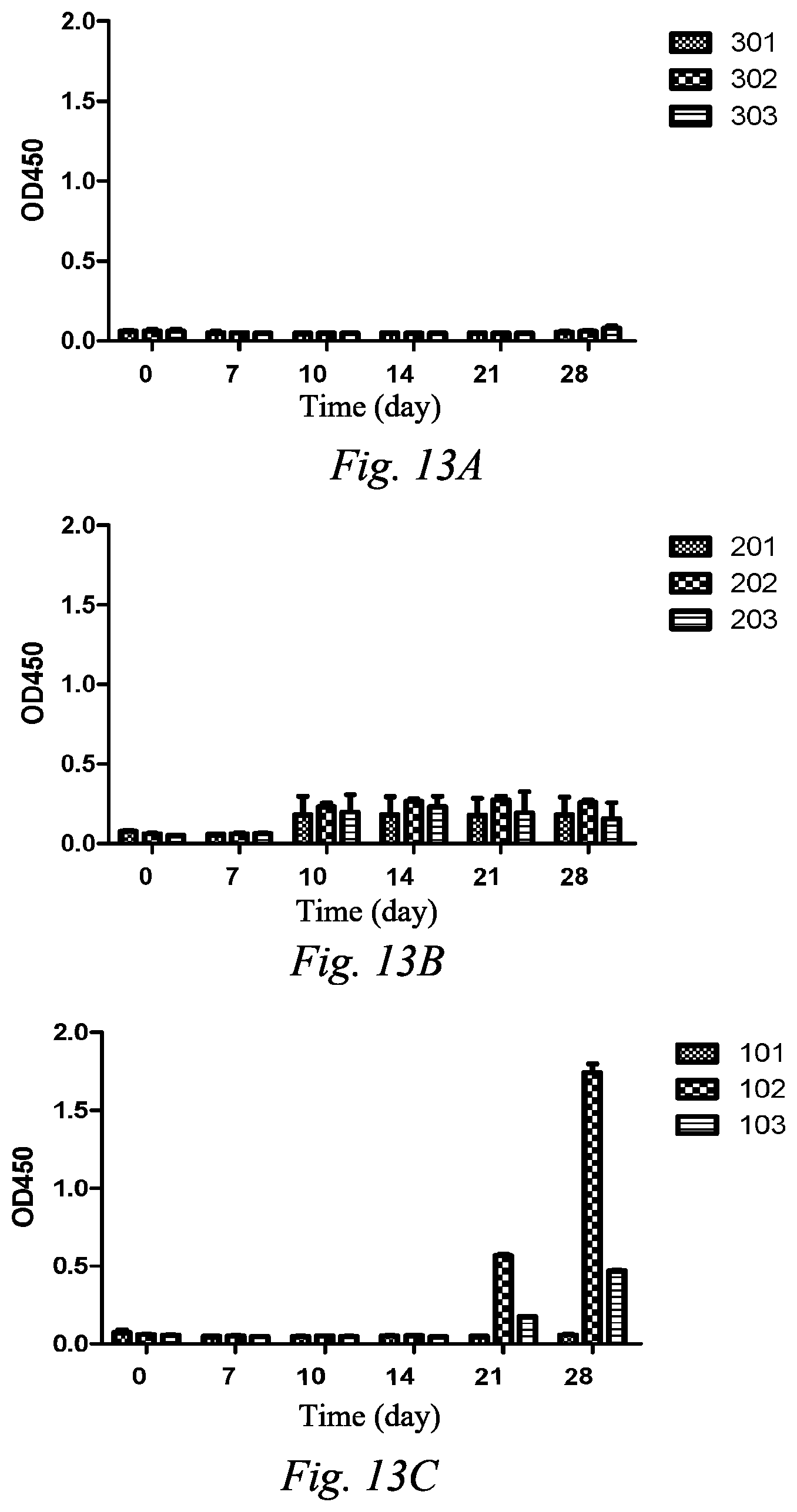 Patent US12338288 Figure 5 – Interleukin-4 receptor antibody and application thereof