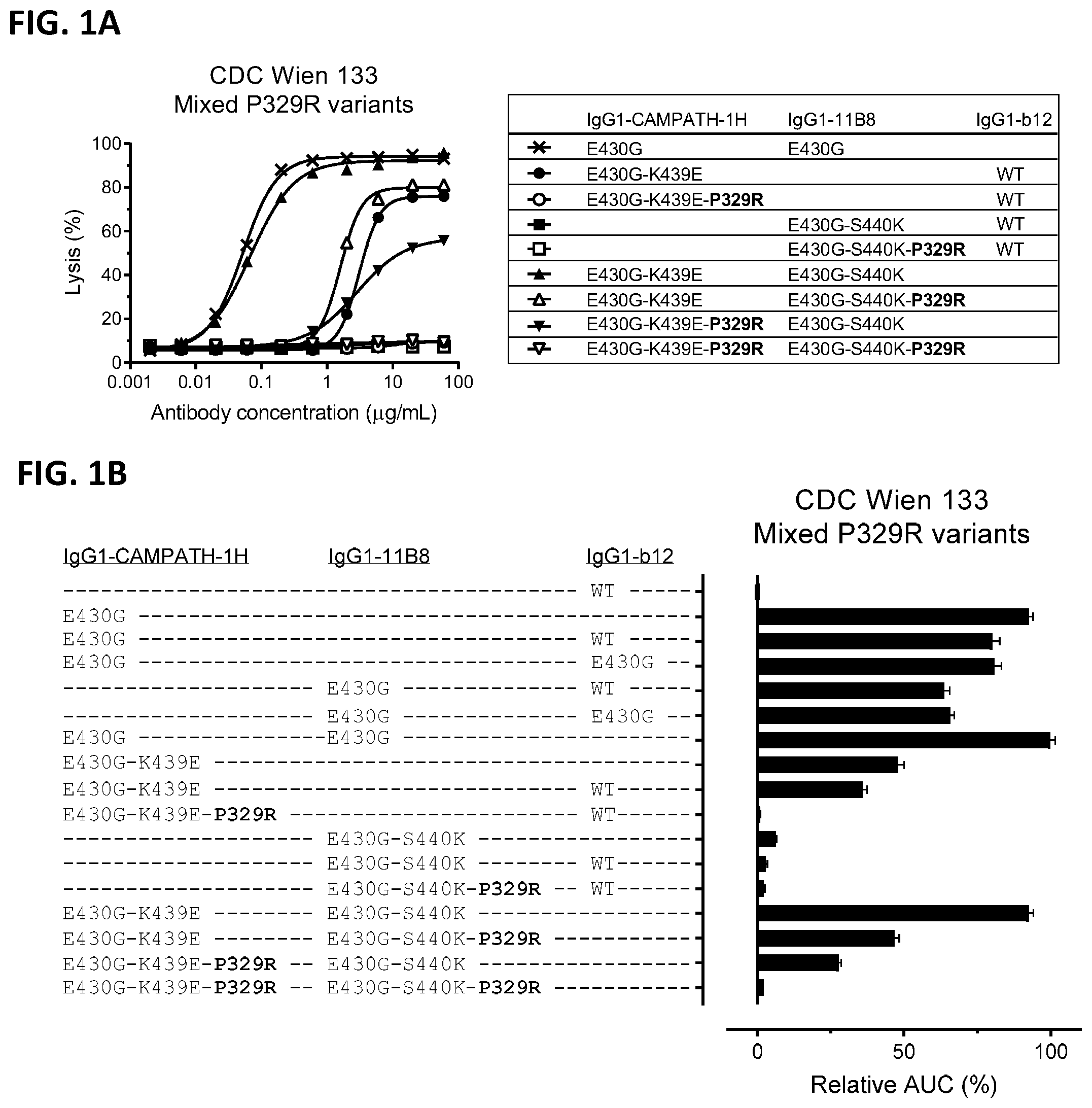 Patent US12338289 Figure 1 – Antibody variant combinations and uses thereof