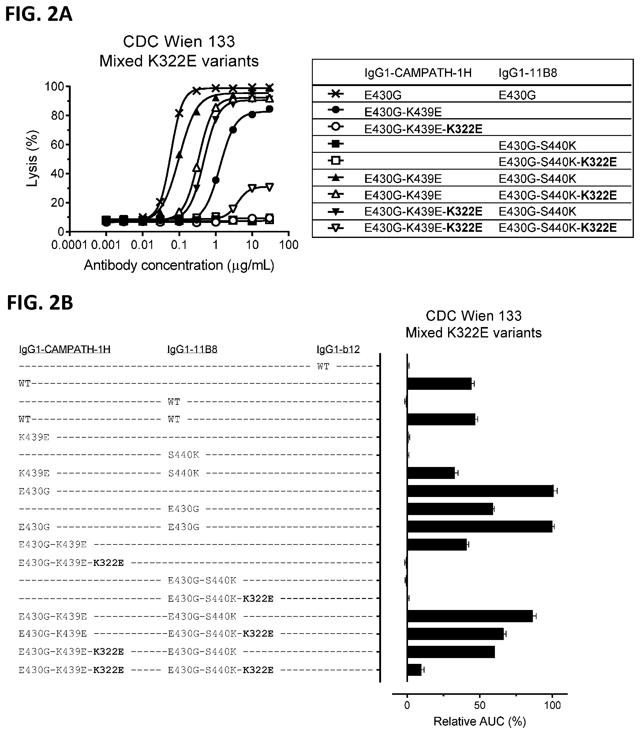 Patent US12338289 Figure 2 – Antibody variant combinations and uses thereof
