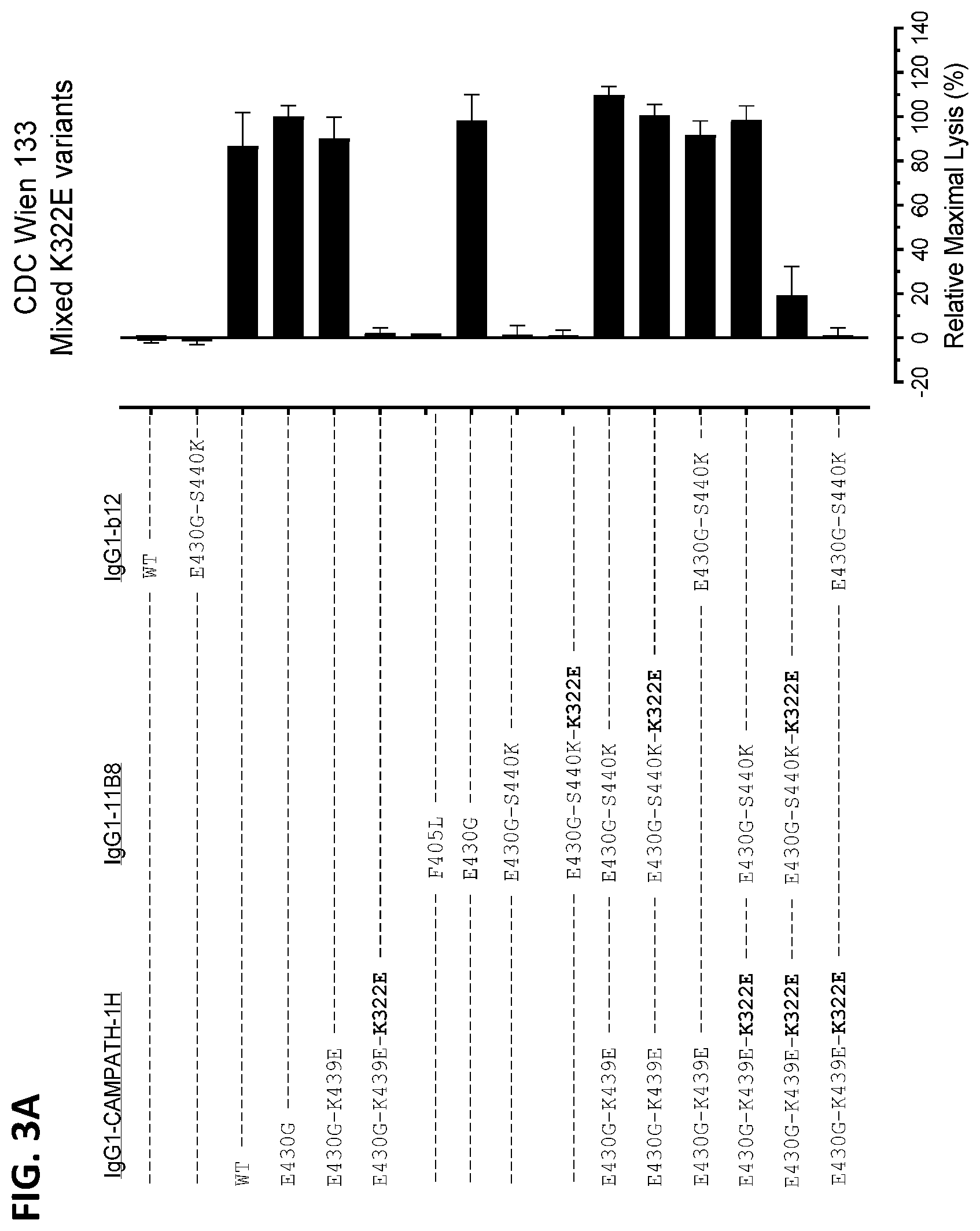 Patent US12338289 Figure 3 – Antibody variant combinations and uses thereof