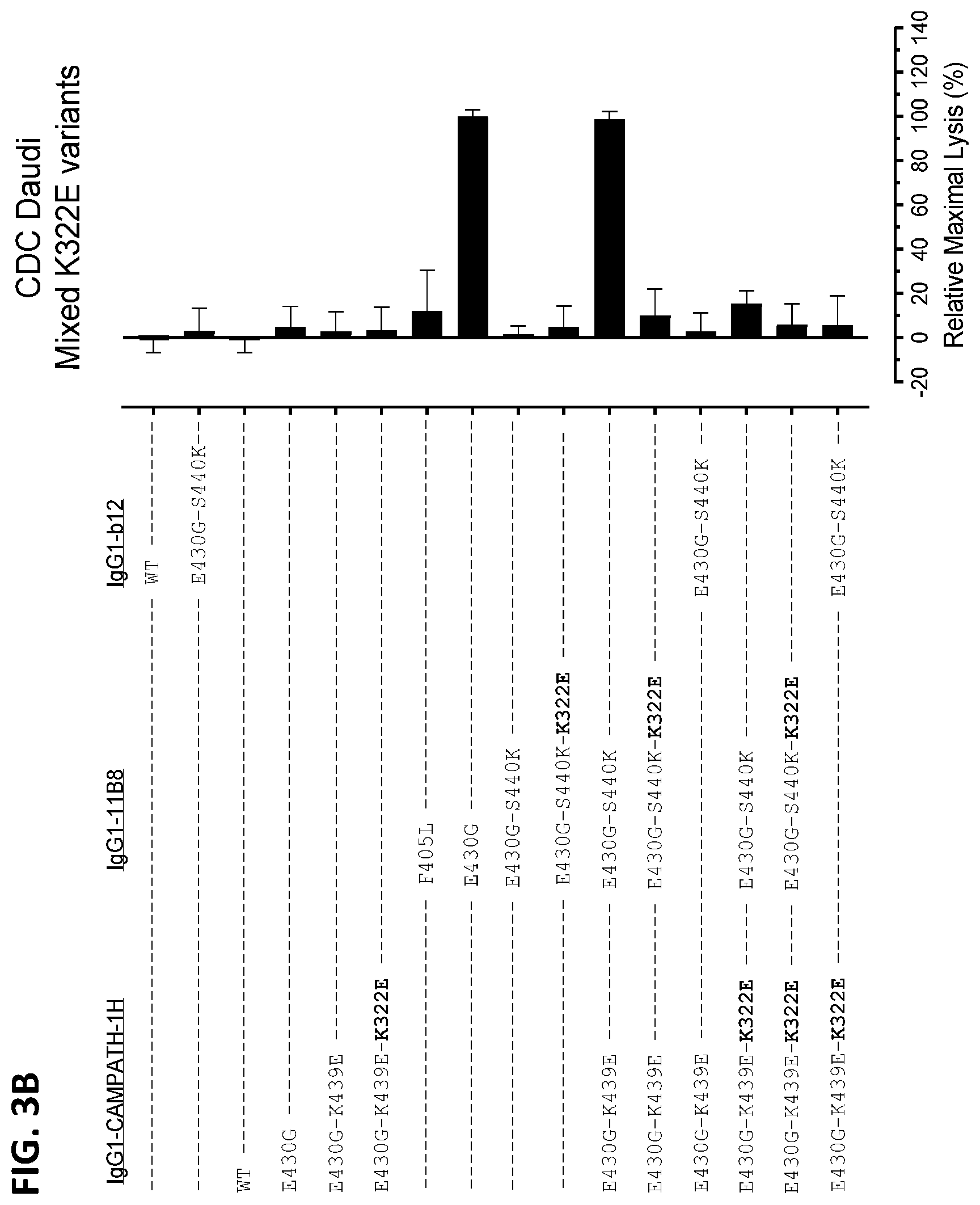 Patent US12338289 Figure 4 – Antibody variant combinations and uses thereof