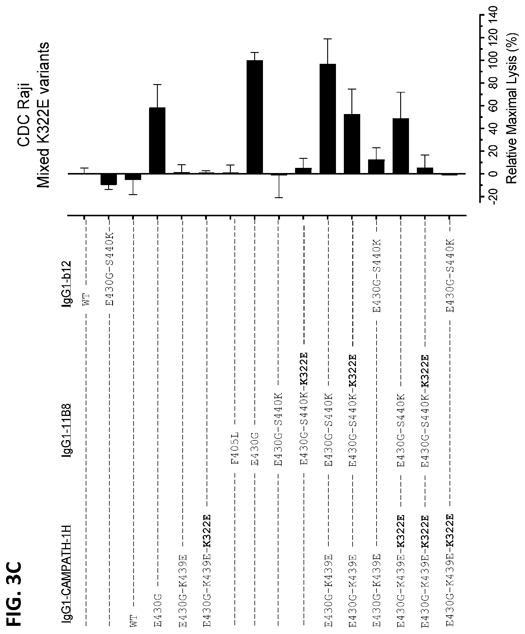 Patent US12338289 Figure 5 – Antibody variant combinations and uses thereof