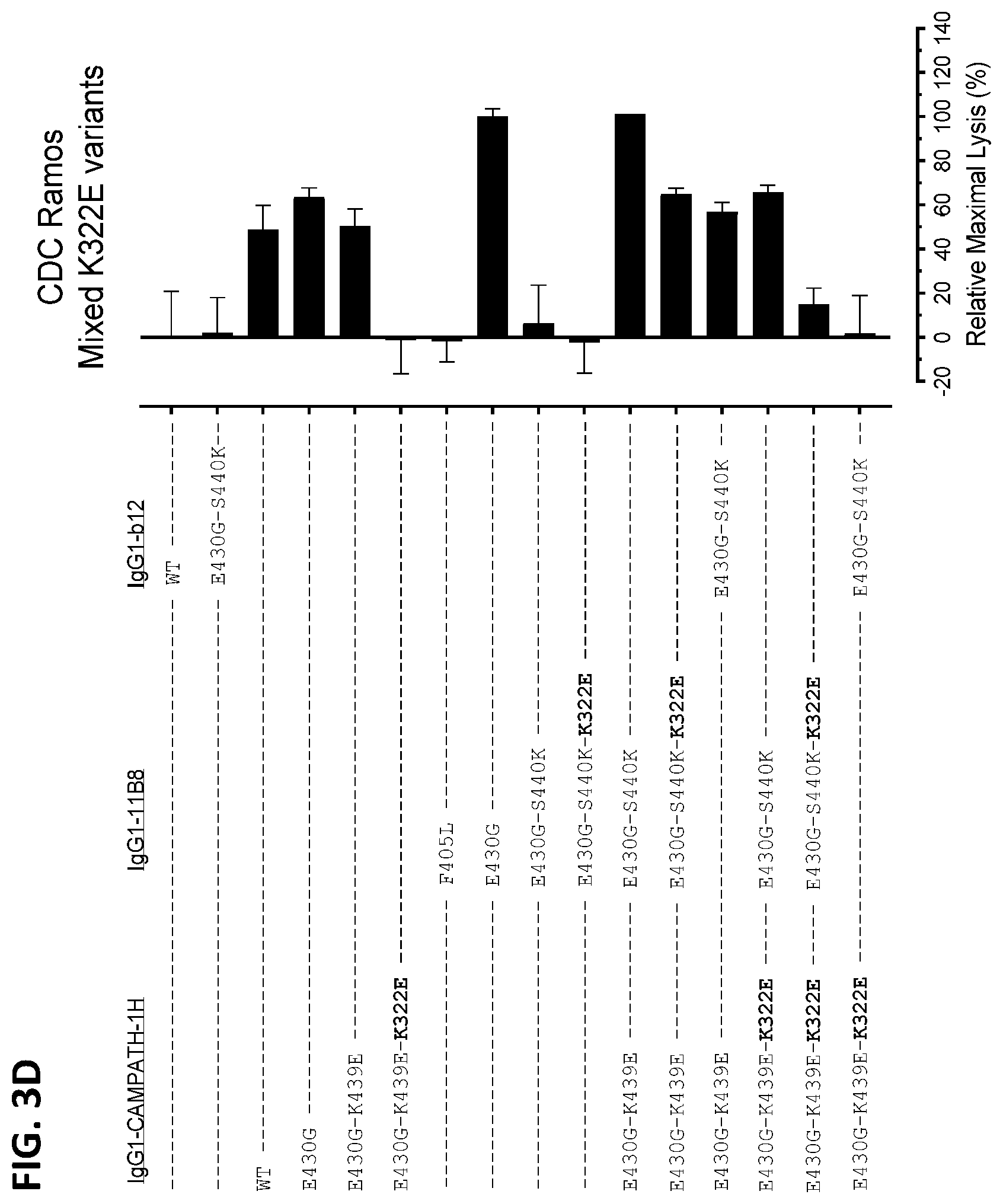 Patent US12338289 Figure 6 – Antibody variant combinations and uses thereof