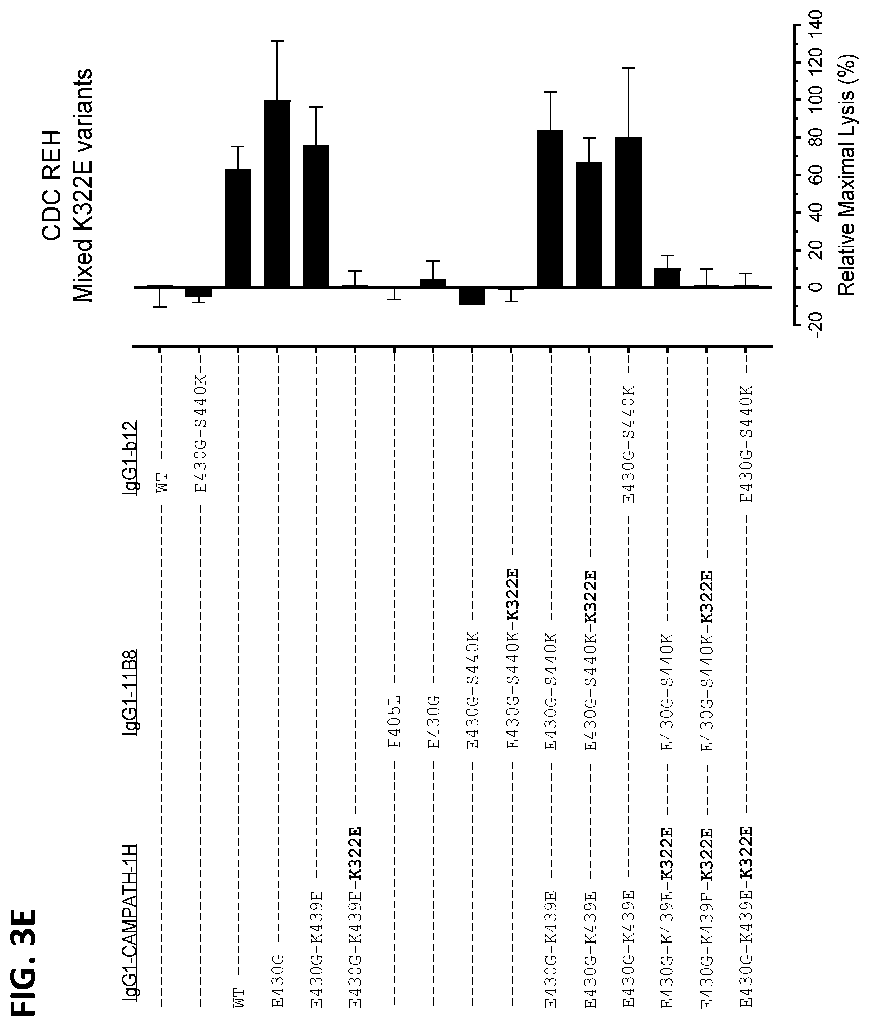 Patent US12338289 Figure 7 – Antibody variant combinations and uses thereof