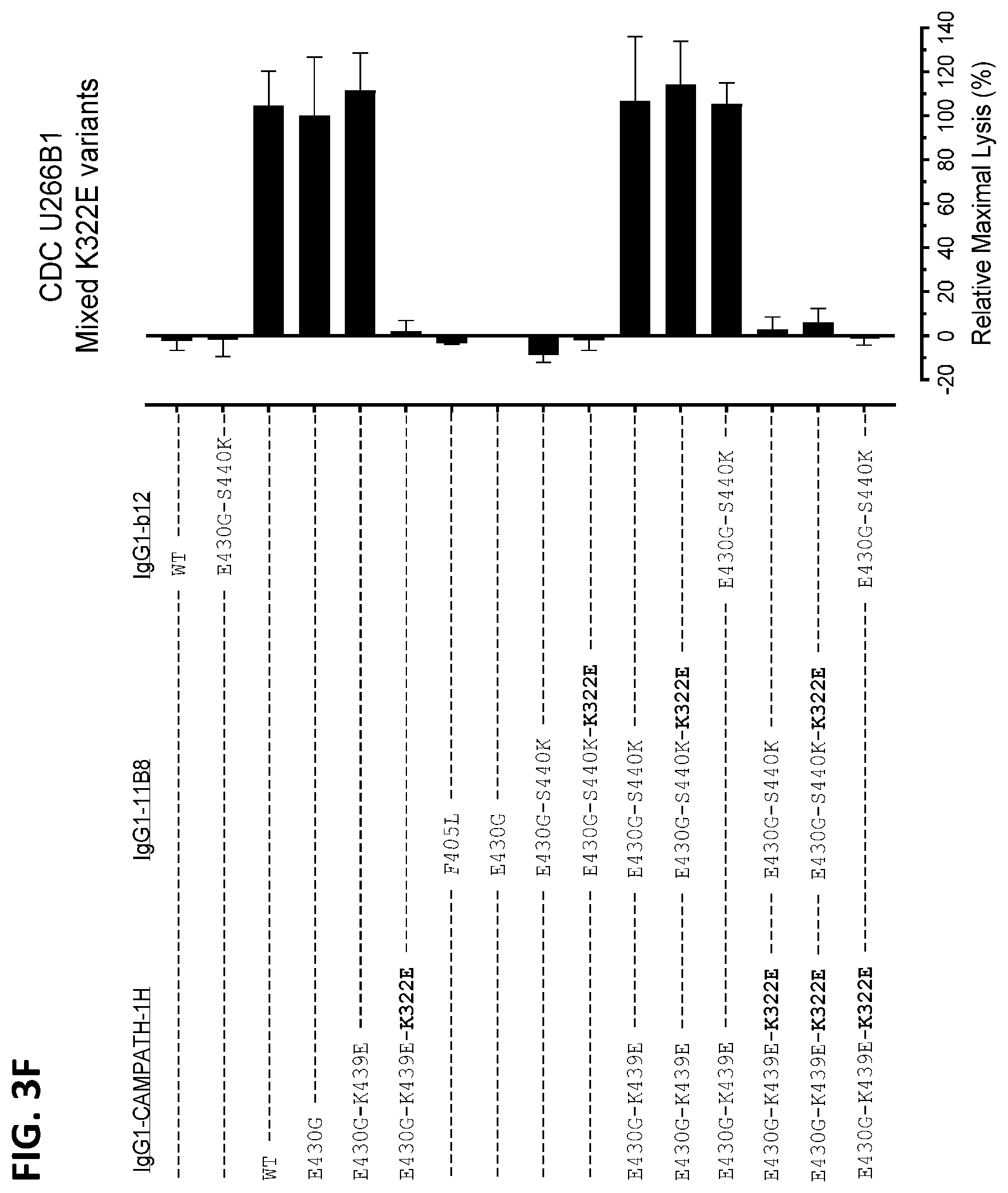 Patent US12338289 Figure 8 – Antibody variant combinations and uses thereof