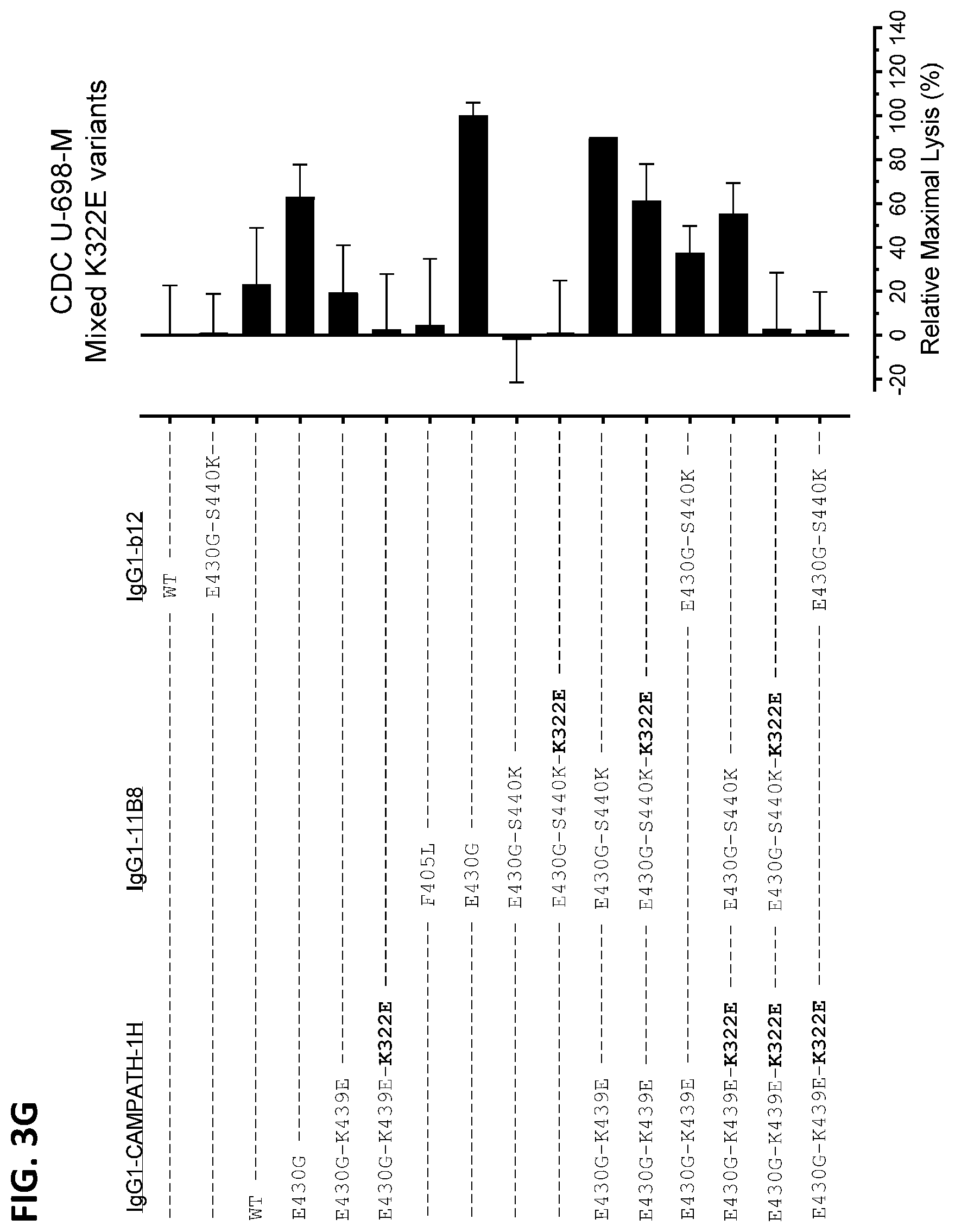 Patent US12338289 Figure 9 – Antibody variant combinations and uses thereof