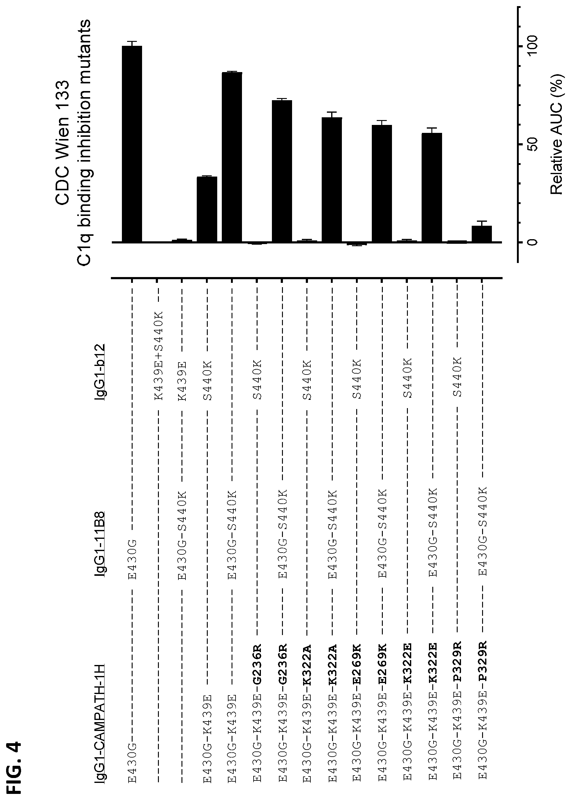 Patent US12338289 Figure 10 – Antibody variant combinations and uses thereof
