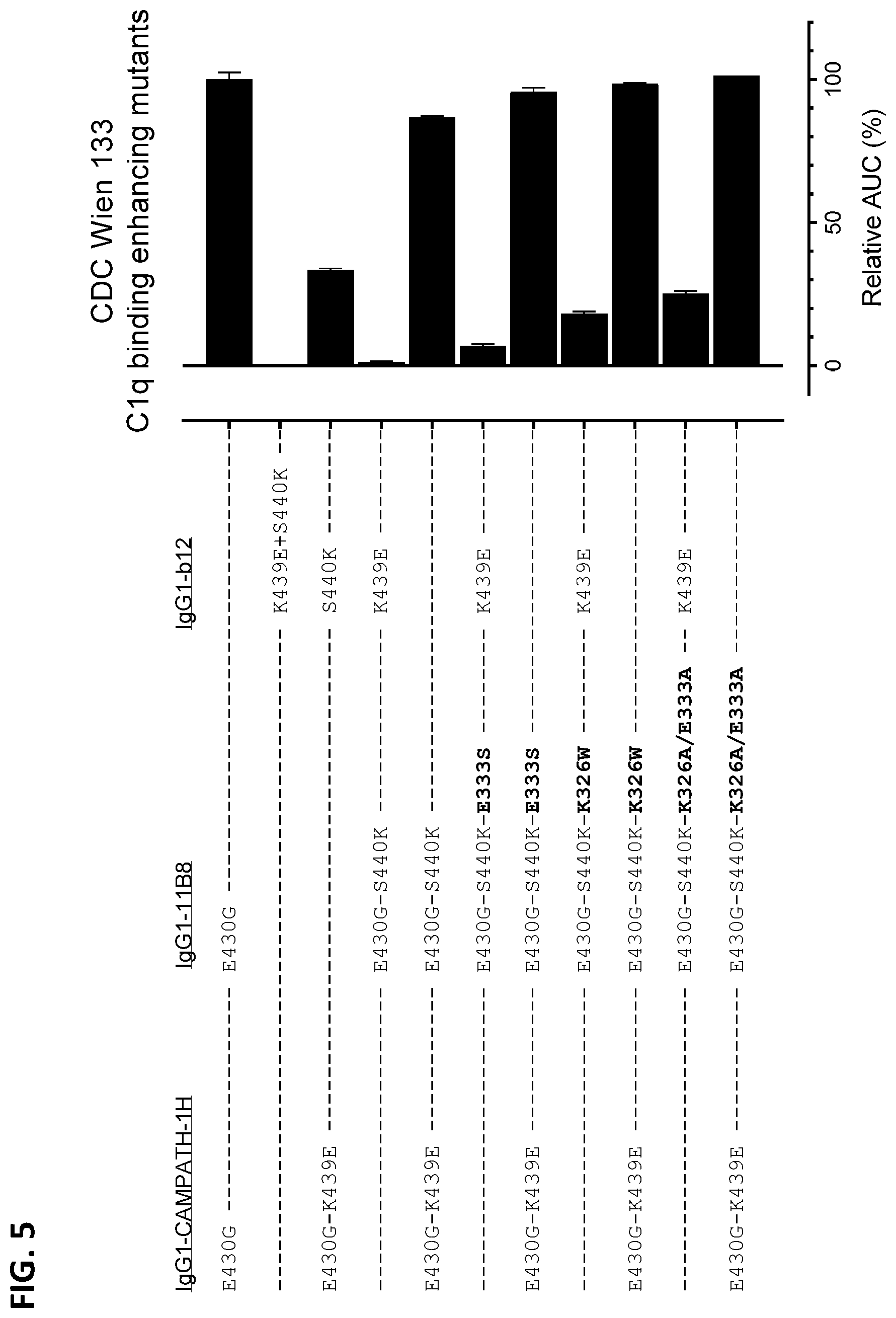 Patent US12338289 Figure 11 – Antibody variant combinations and uses thereof