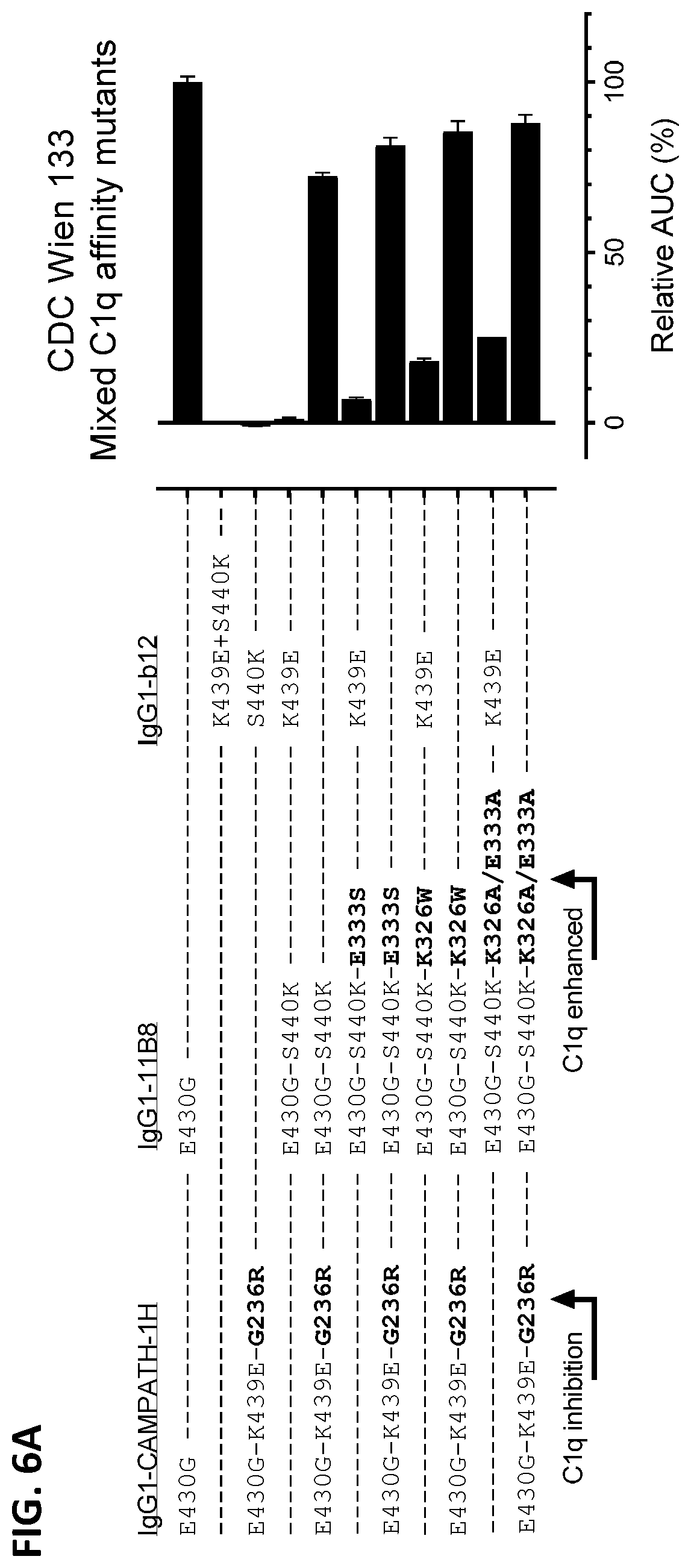 Patent US12338289 Figure 12 – Antibody variant combinations and uses thereof