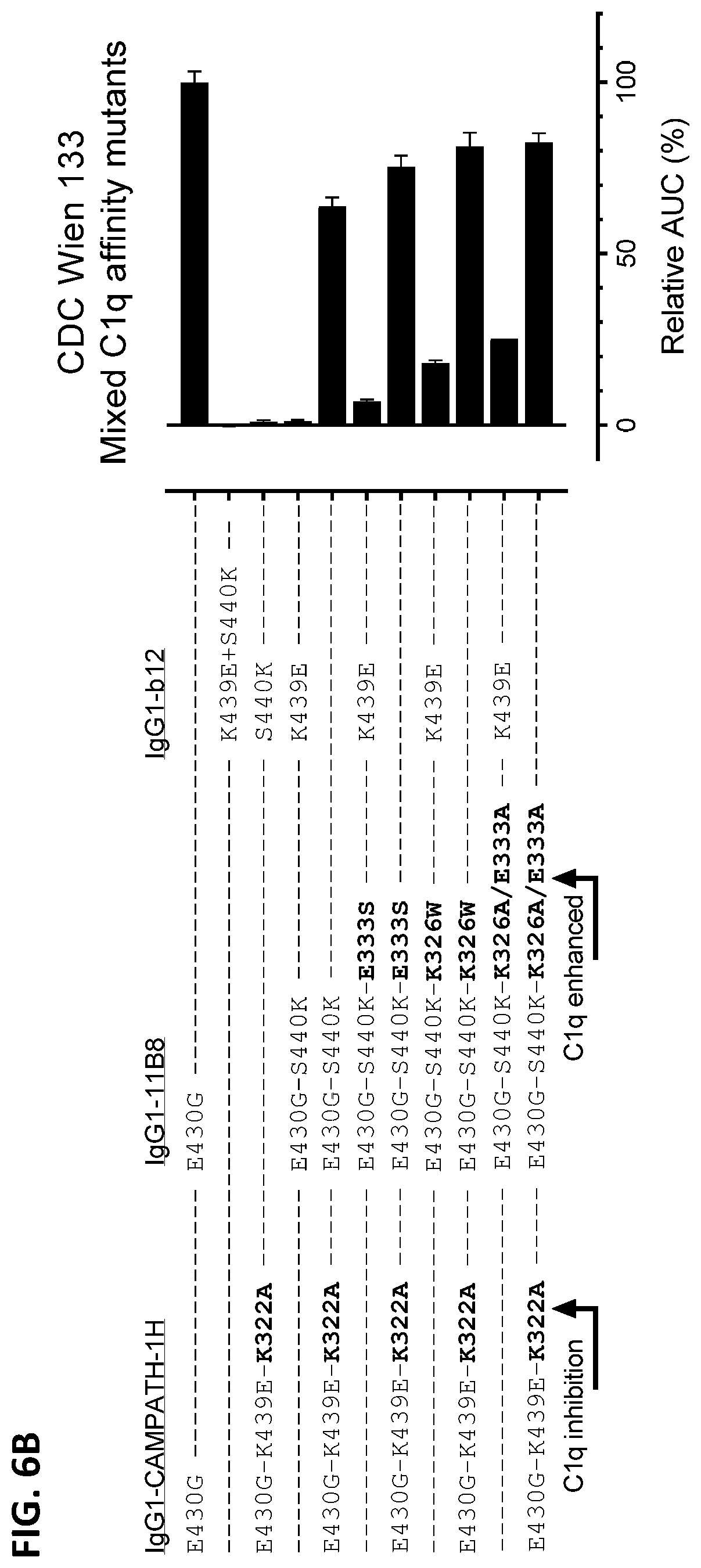 Patent US12338289 Figure 13 – Antibody variant combinations and uses thereof
