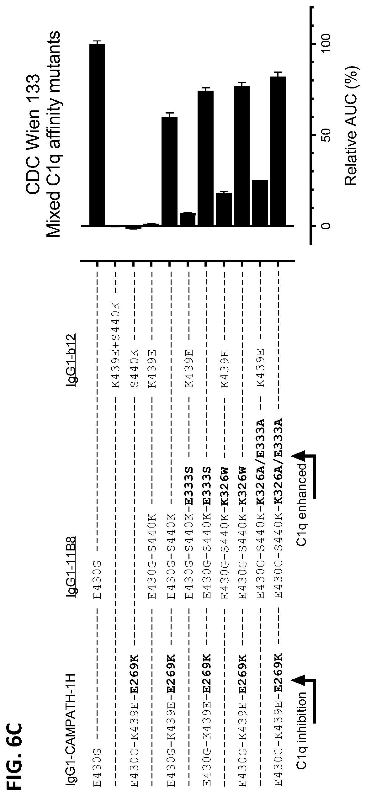 Patent US12338289 Figure 14 – Antibody variant combinations and uses thereof
