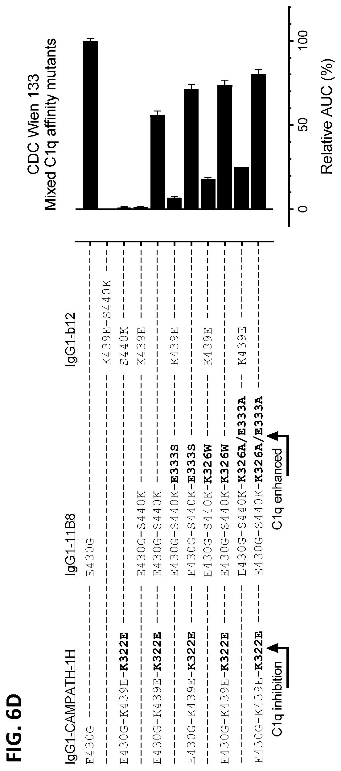 Patent US12338289 Figure 15 – Antibody variant combinations and uses thereof
