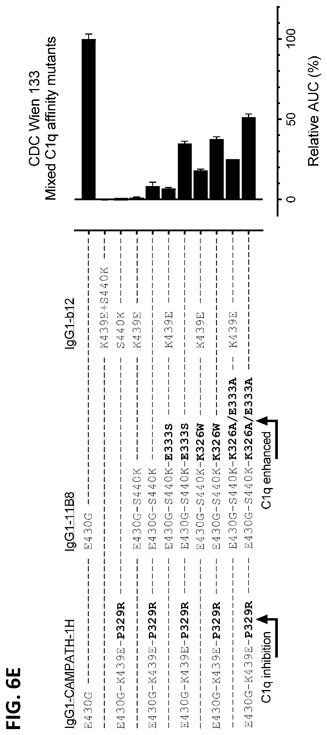 Patent US12338289 Figure 16 – Antibody variant combinations and uses thereof