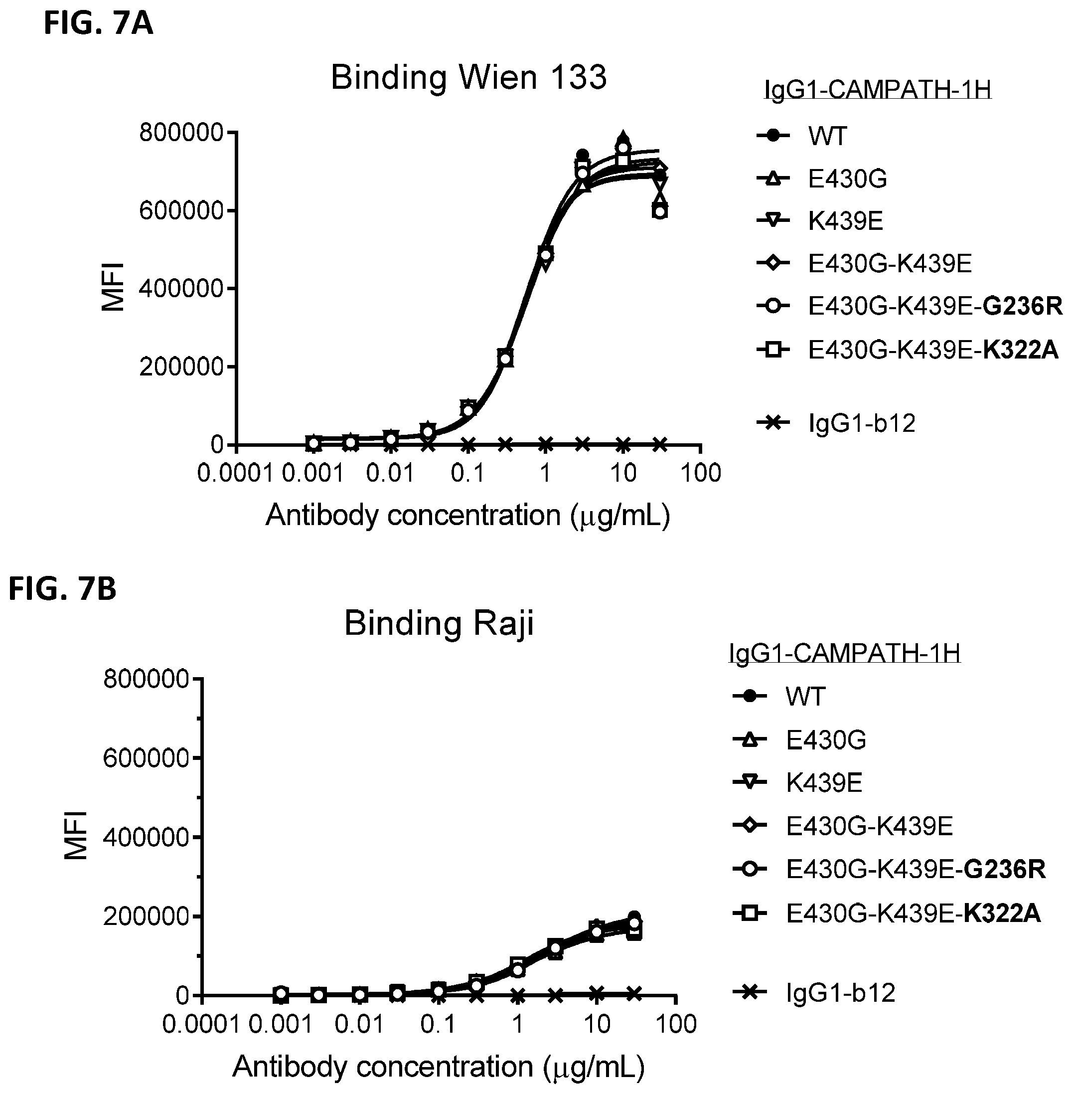 Patent US12338289 Figure 17 – Antibody variant combinations and uses thereof