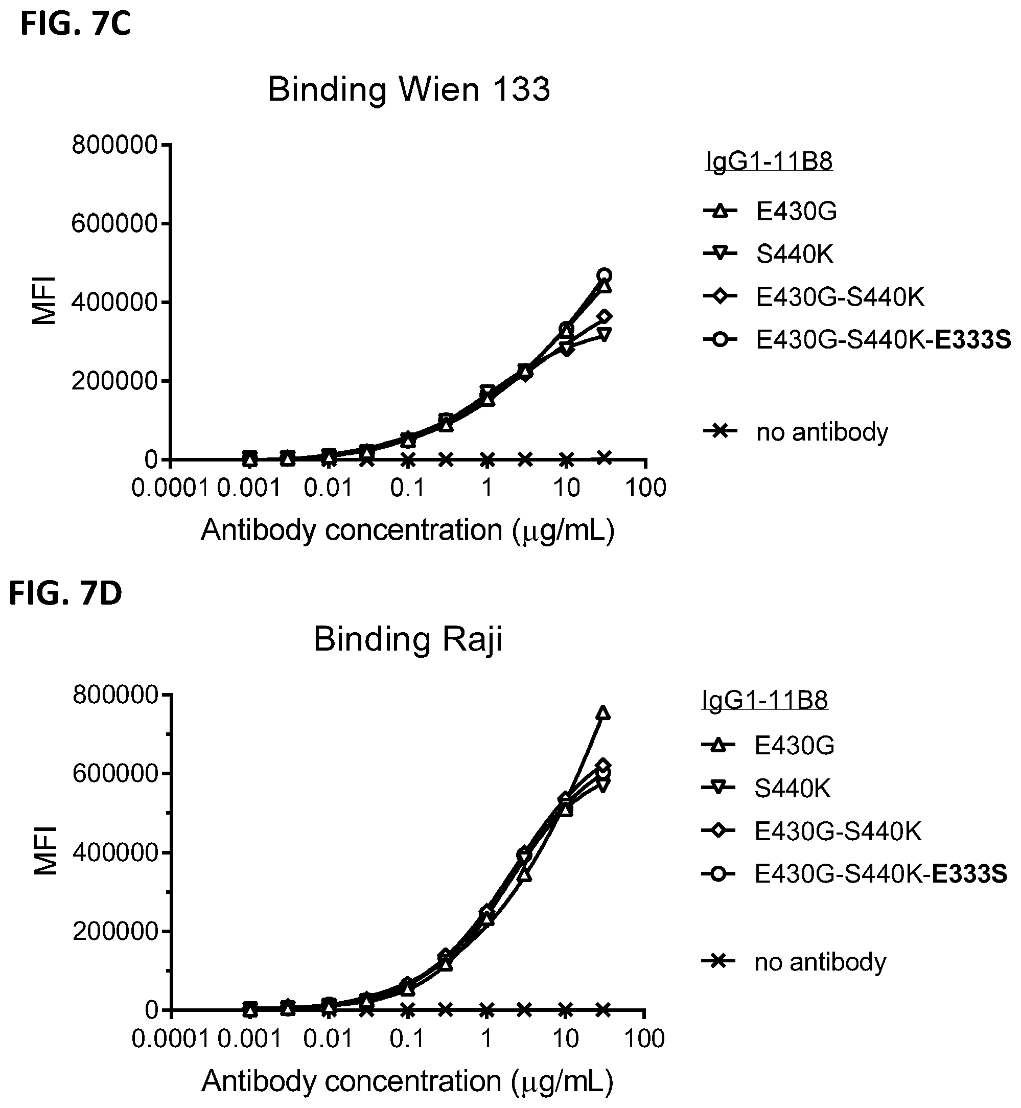 Patent US12338289 Figure 18 – Antibody variant combinations and uses thereof
